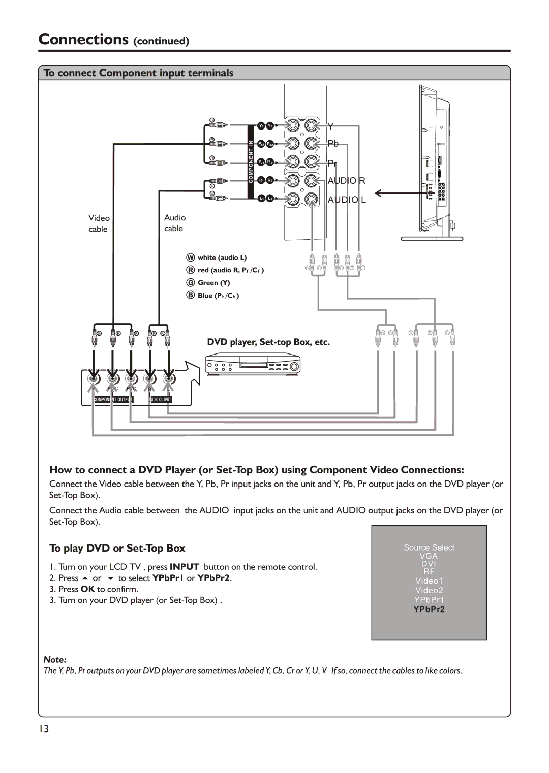 Audiovox FPE3705 manual To connect Component input terminals, To play DVD or Set-Top Box 