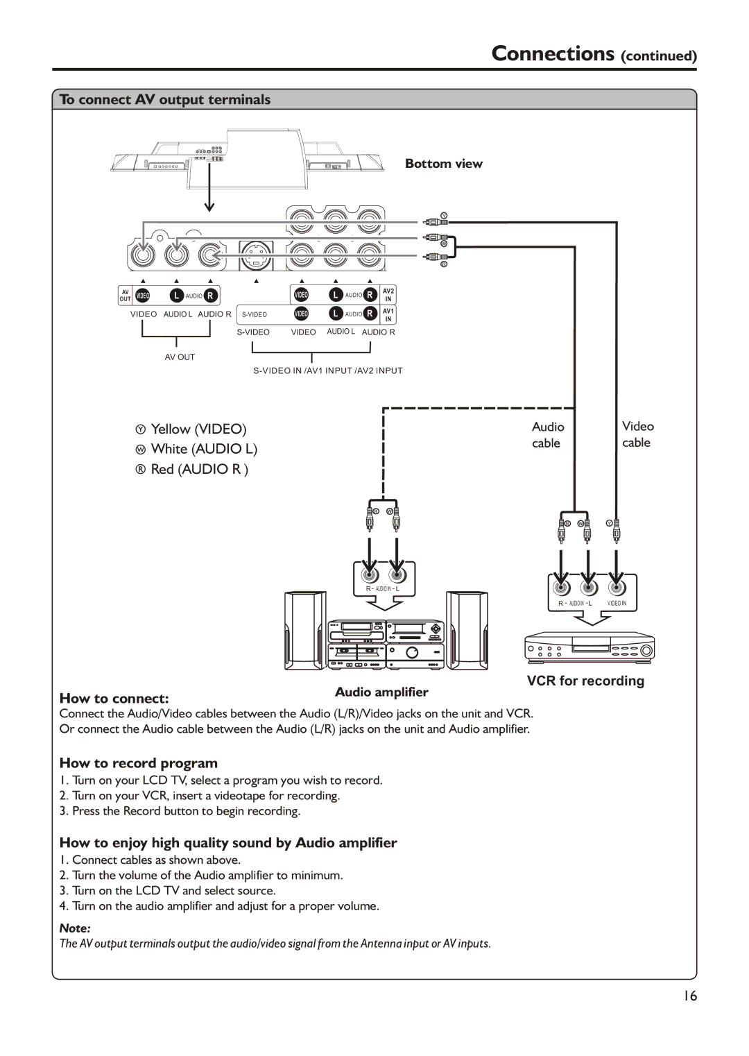 Audiovox FPE3705 To connect AV output terminals, How to record program, How to enjoy high quality sound by Audio amplifier 