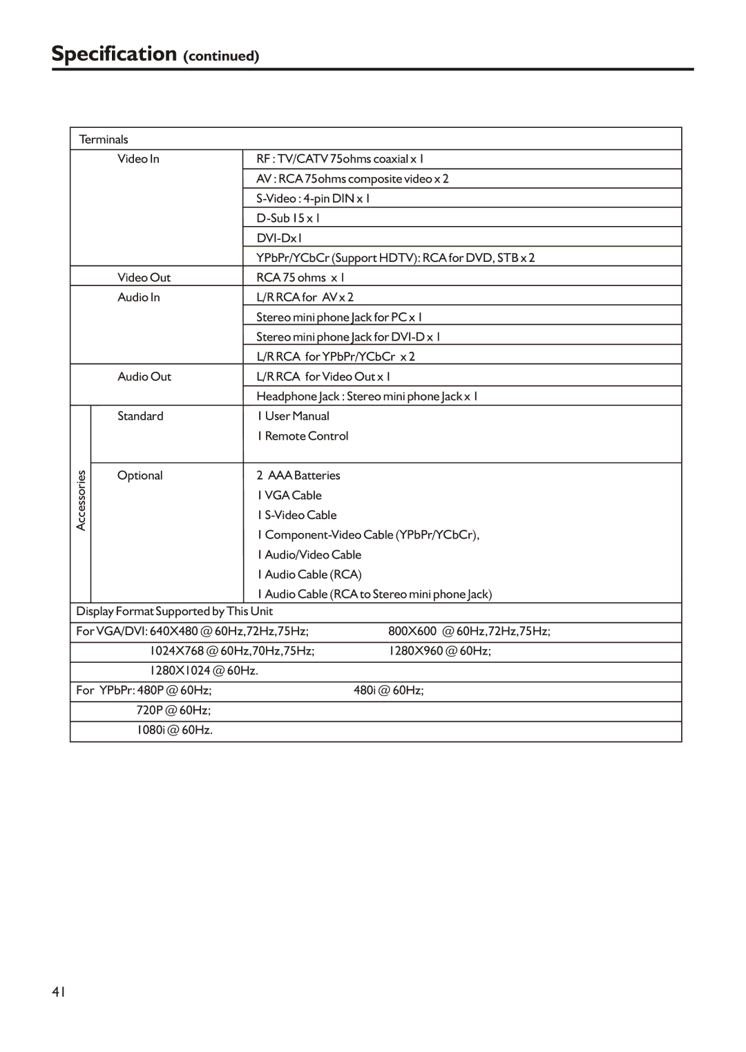 Audiovox FPE3705 manual Accessories 