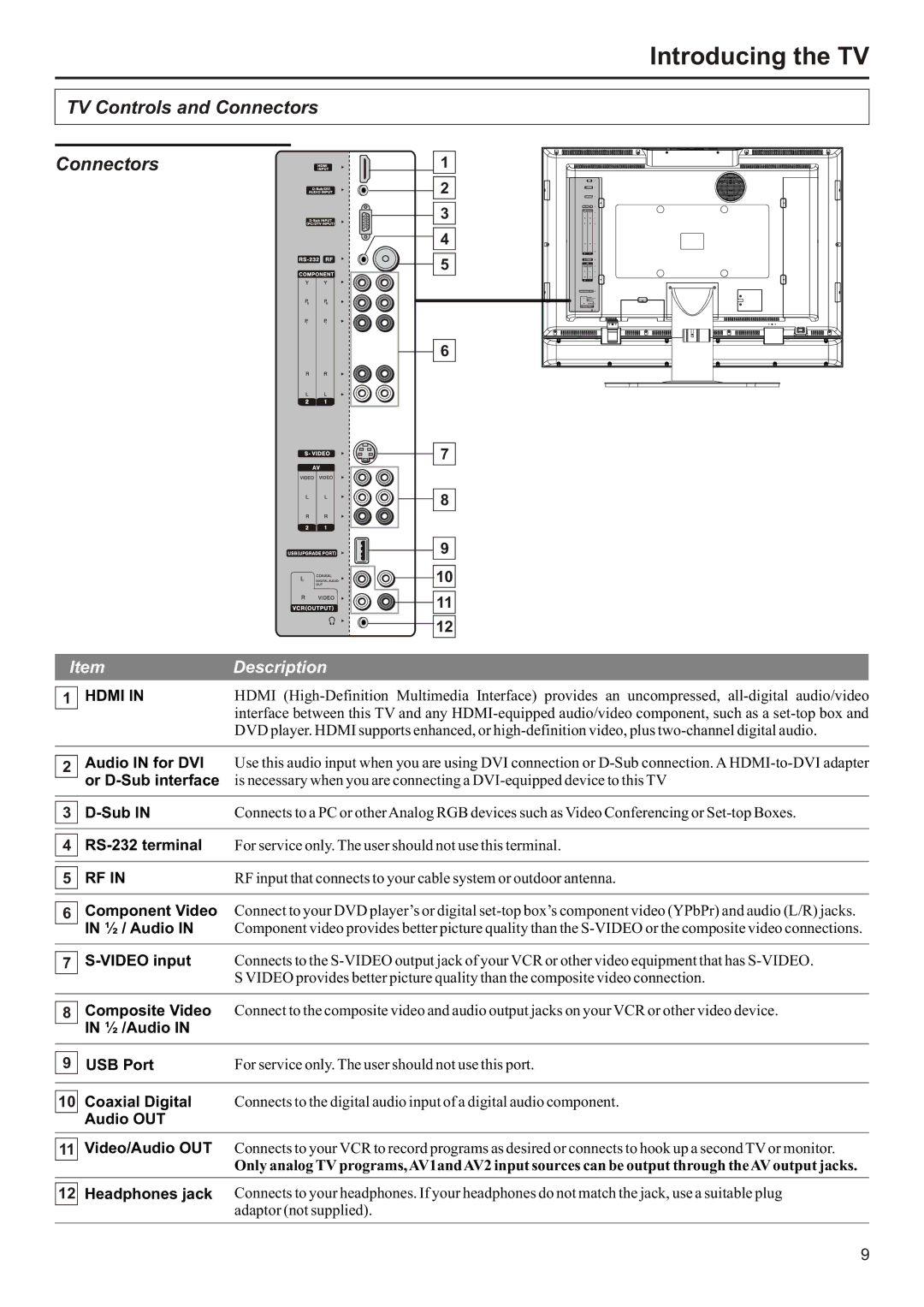 Audiovox FPE3706 operation manual Description, Hdmi 