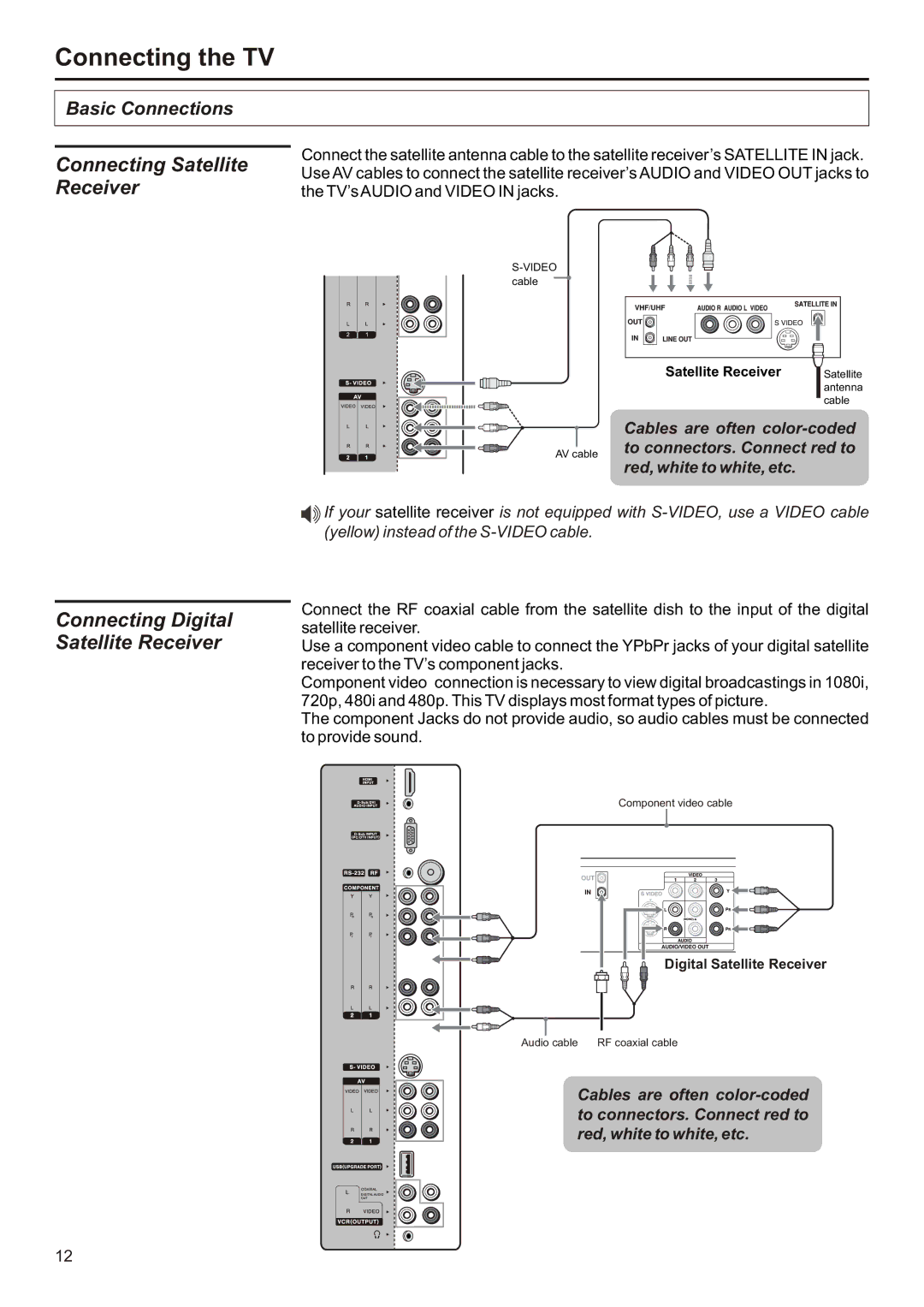 Audiovox FPE3706 operation manual Connecting Satellite Receiver, Connecting Digital Satellite Receiver 