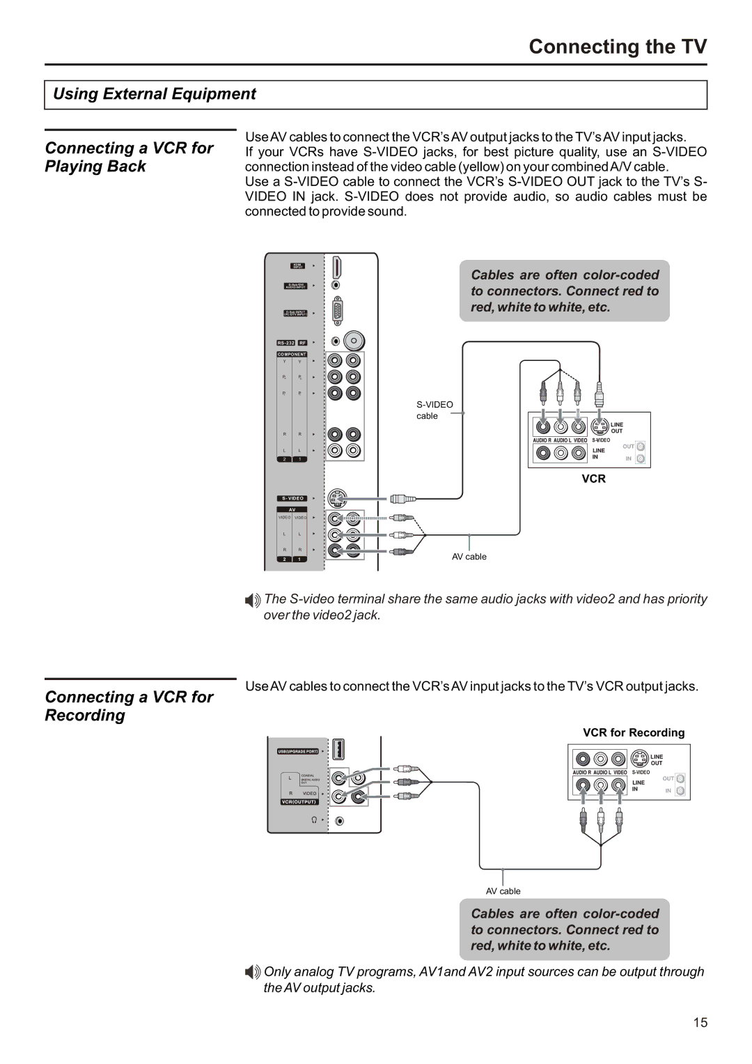 Audiovox FPE3706 Using External Equipment Connecting a VCR for Playing Back, Connecting a VCR for Recording 