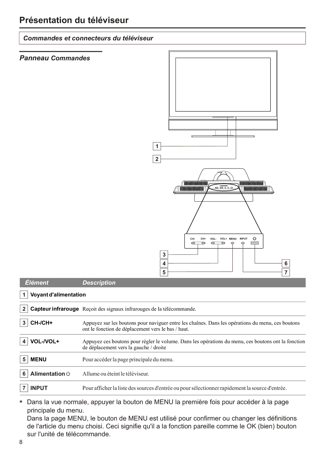 Audiovox FPE3706 operation manual Commandes et connecteurs du téléviseur Panneau Commandes, ÉlémentDescription 