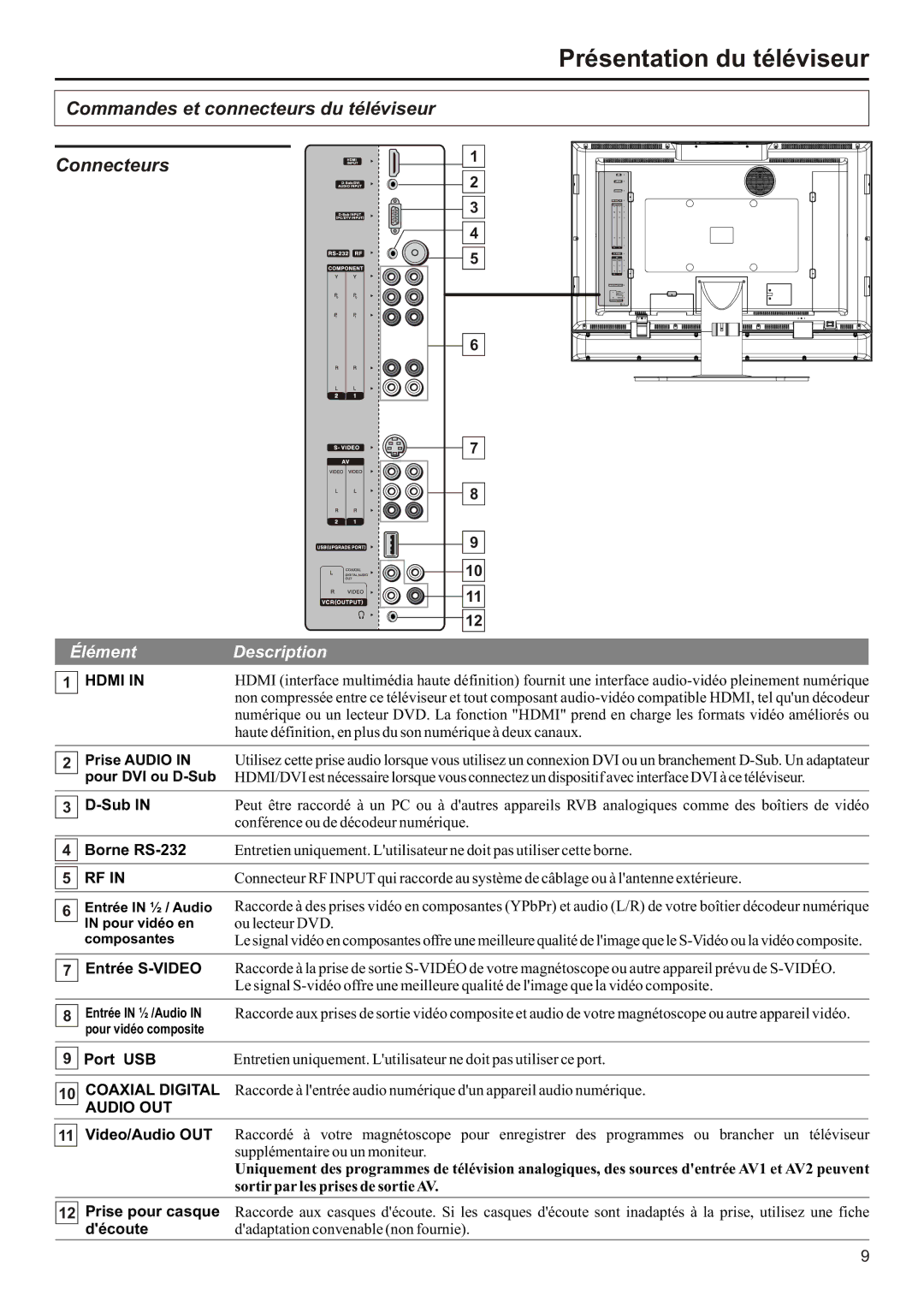 Audiovox FPE3706 operation manual Commandes et connecteurs du téléviseur Connecteurs, Élément Description 