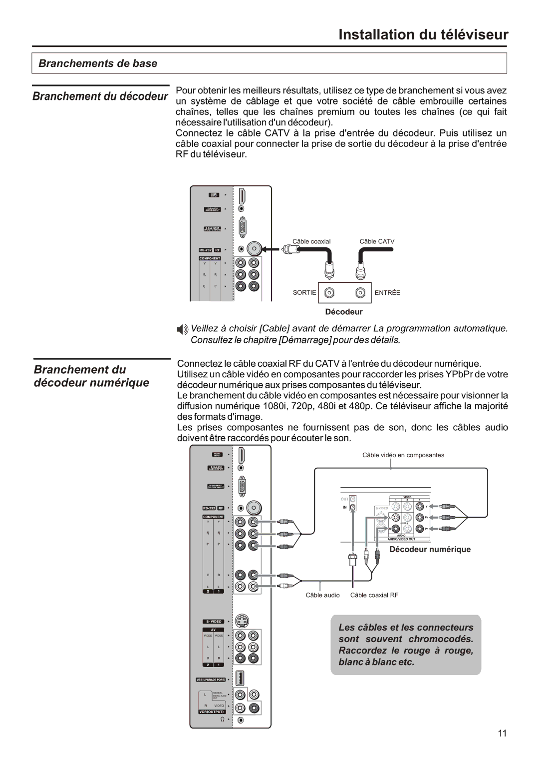 Audiovox FPE3706 operation manual Branchement du décodeur numérique 