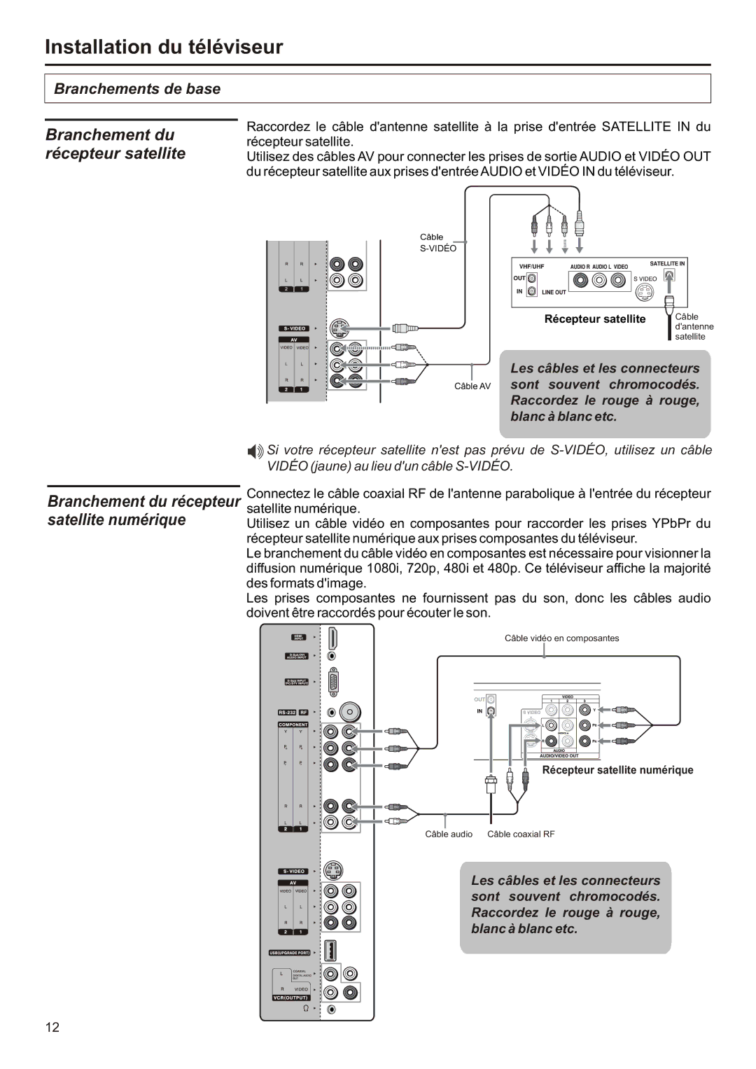 Audiovox FPE3706 operation manual Branchement du récepteur satellite numérique 