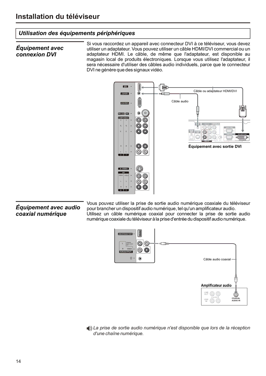 Audiovox FPE3706 operation manual Équipement avec audio coaxial numérique 