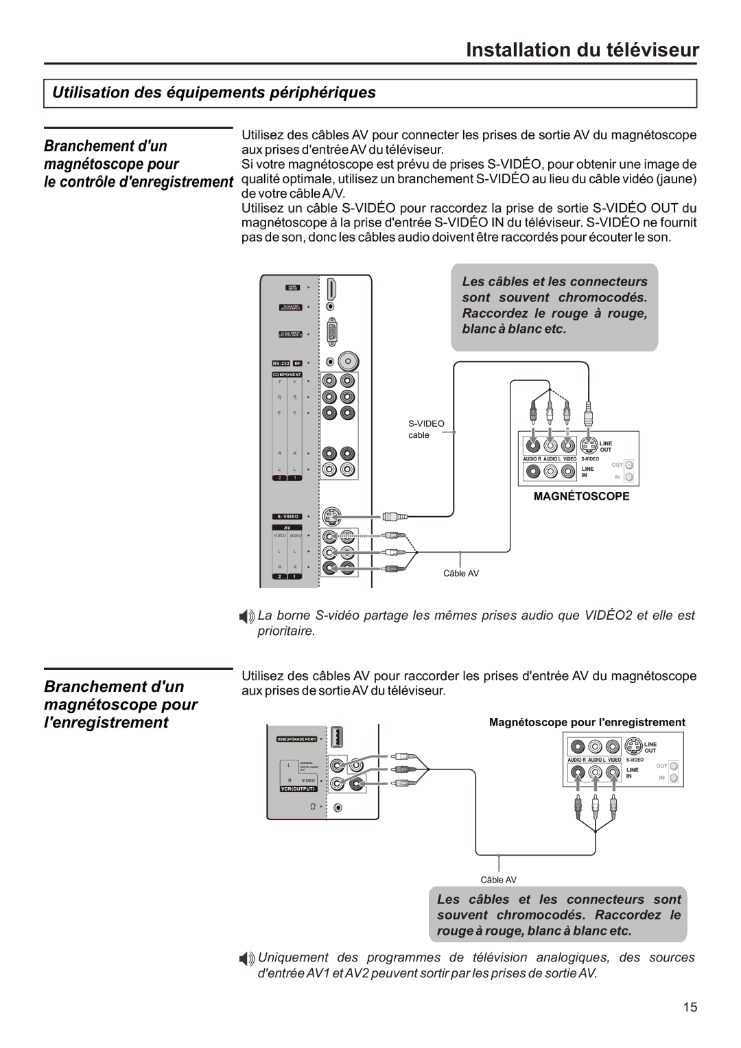 Audiovox FPE3706 operation manual Branchement dun magnétoscope pour lenregistrement, Le contrôle denregistrement 