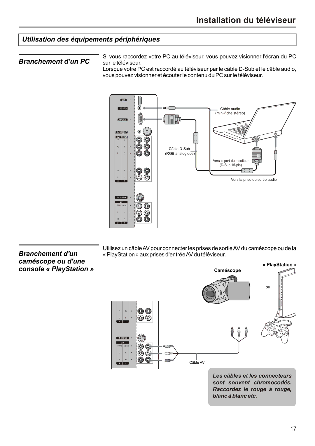 Audiovox FPE3706 operation manual Utilisation des équipements périphériques Branchement dun PC 