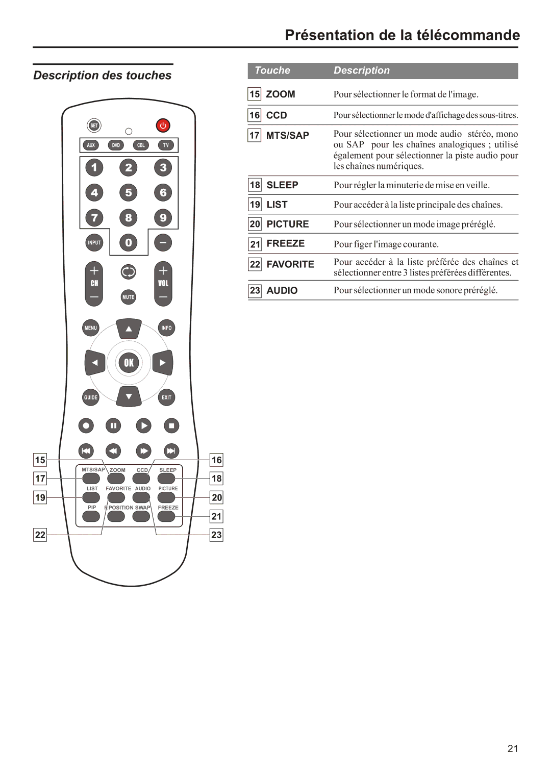 Audiovox FPE3706 operation manual Pour sélectionner le format de limage 