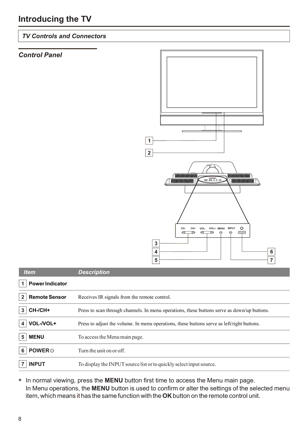 Audiovox FPE3706 operation manual Control Panel, ItemDescription 