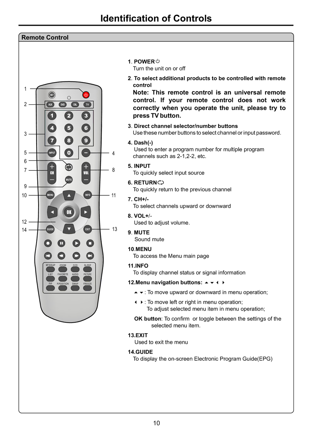 Audiovox FPE3707HR manual Remote Control 