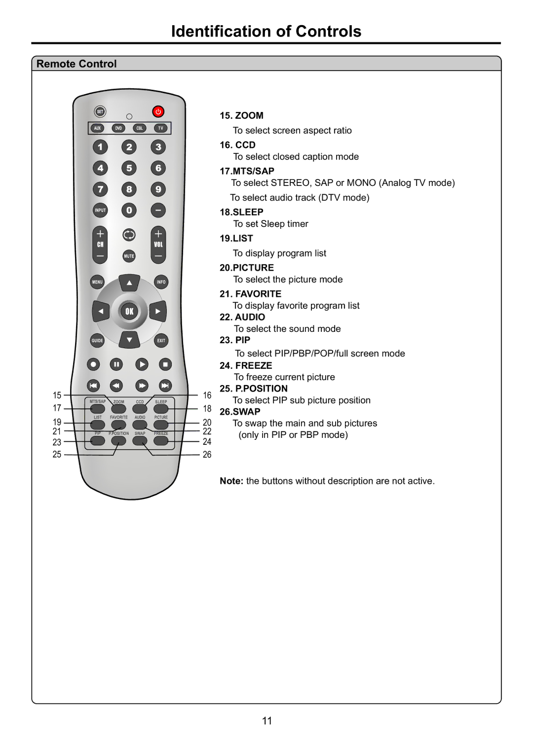 Audiovox FPE3707HR manual 17.MTS/SAP, Sleep, List, Picture, Favorite, Audio, Freeze, 25. P.POSITION 