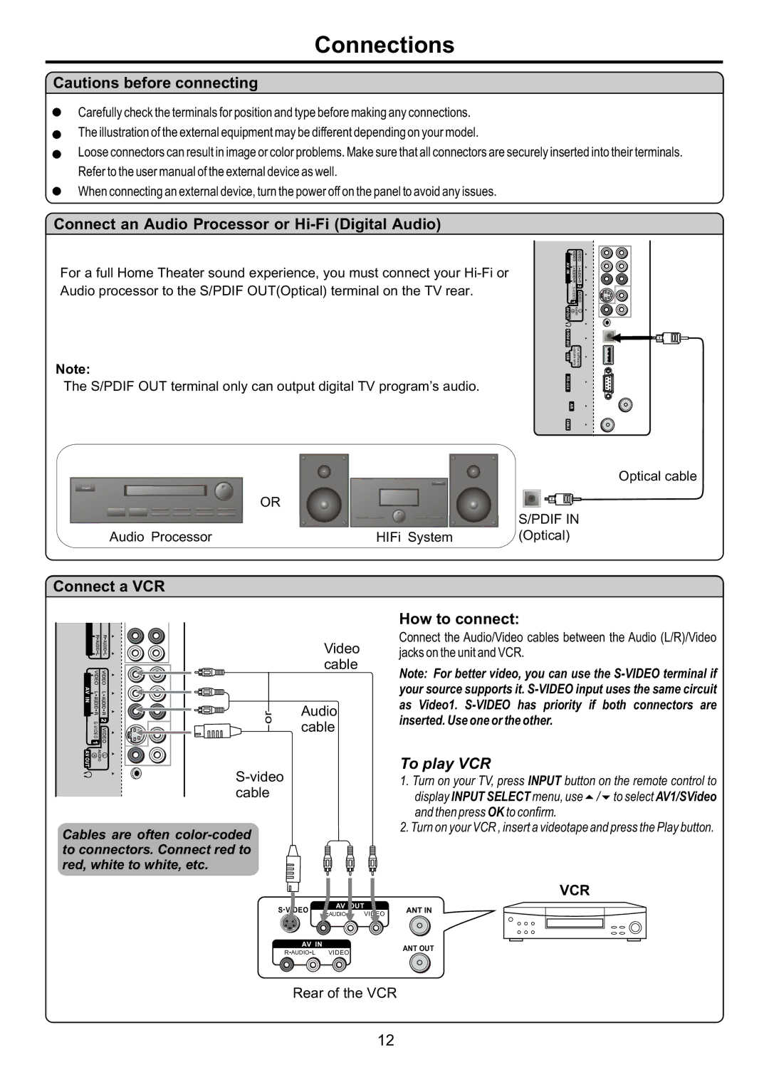 Audiovox FPE3707HR manual Connections, Connect an Audio Processor or Hi-Fi Digital Audio, Connect a VCR, How to connect 