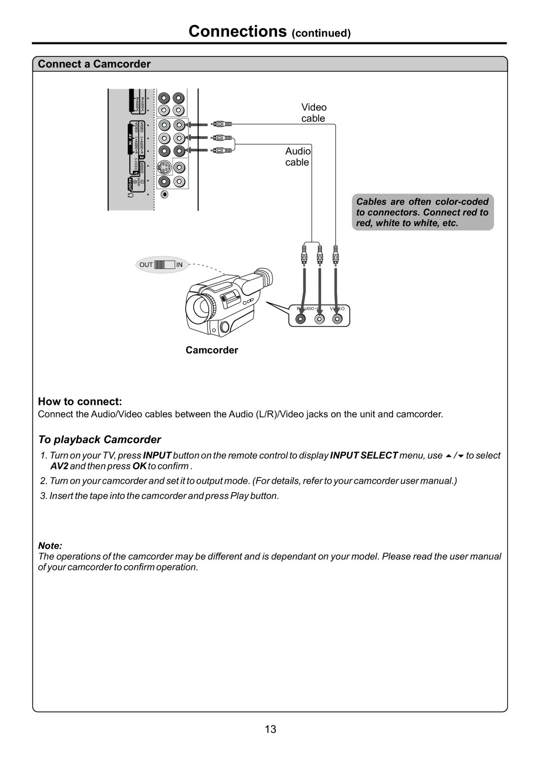 Audiovox FPE3707HR manual Connect a Camcorder, To playback Camcorder 