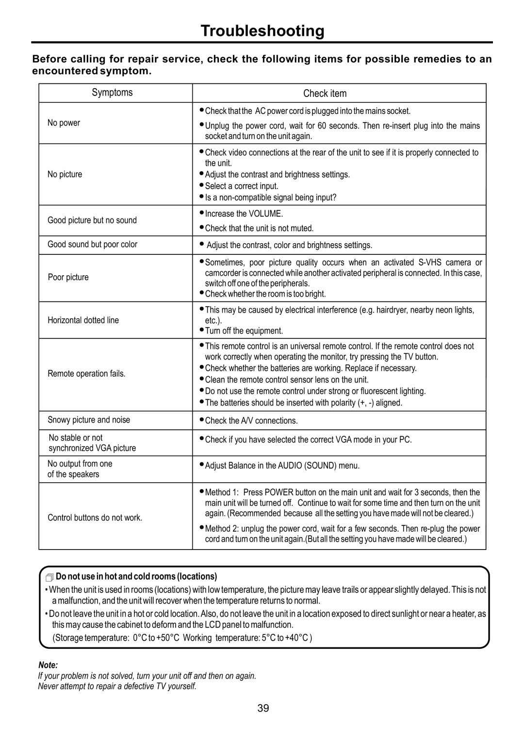 Audiovox FPE3707HR manual Troubleshooting, Symptoms Check item 