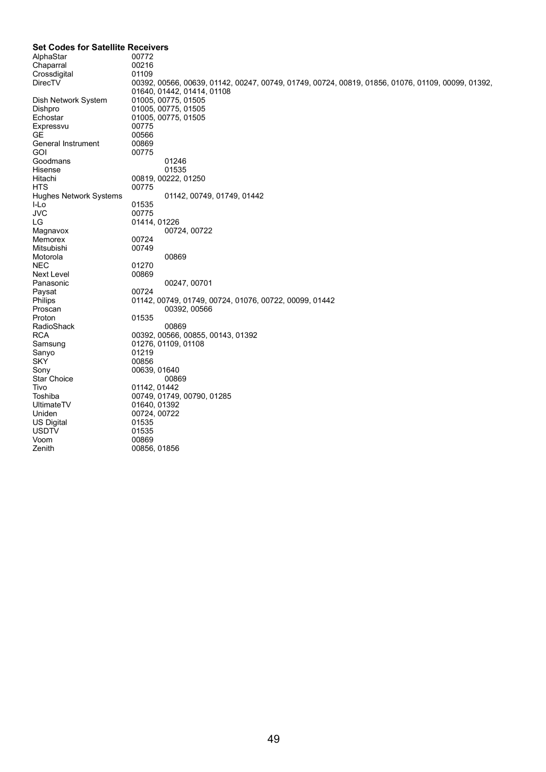 Audiovox FPE3707HR manual Goi, Hts, Sky, Usdtv 