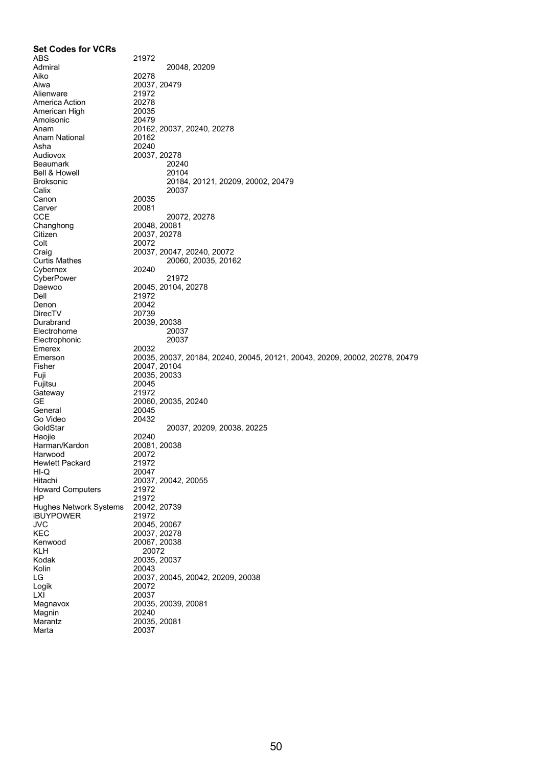 Audiovox FPE3707HR manual Abs, Cce, Hi-Q, Kec, Lxi 