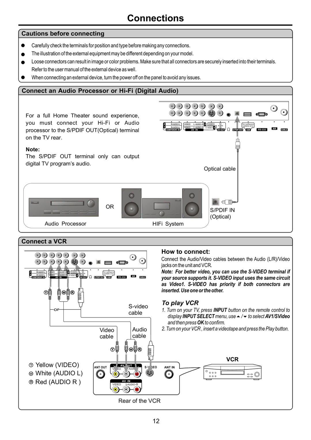 Audiovox FPE4207HR manual Connections 