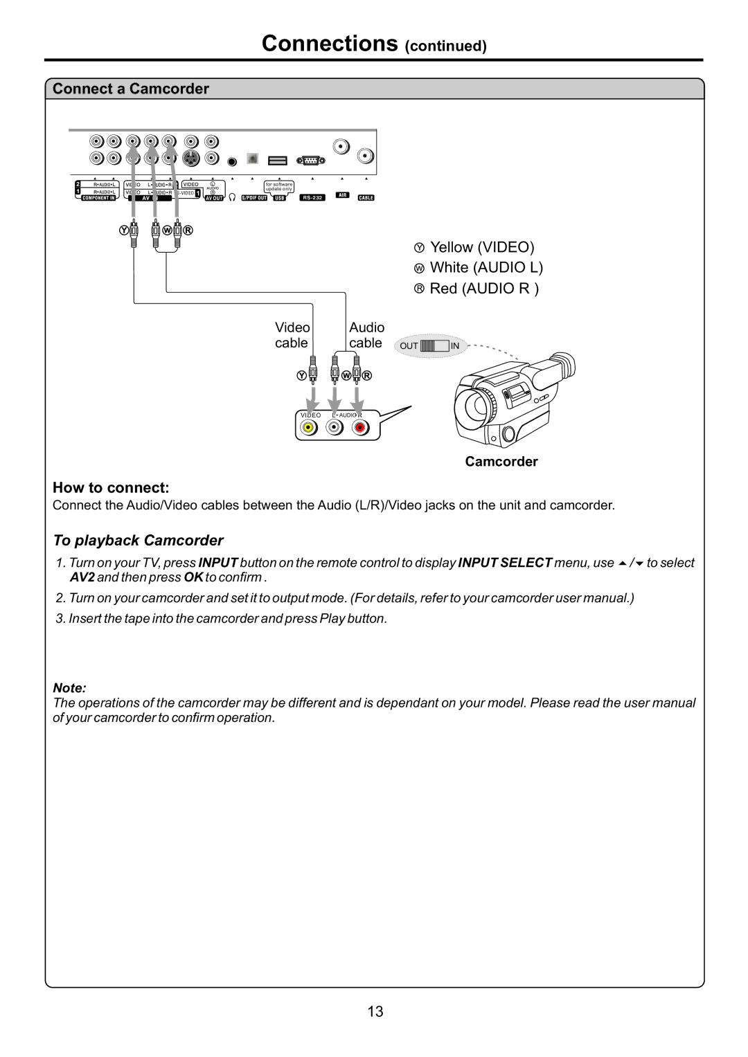 Audiovox FPE4207HR manual Connect a Camcorder, To playback Camcorder 