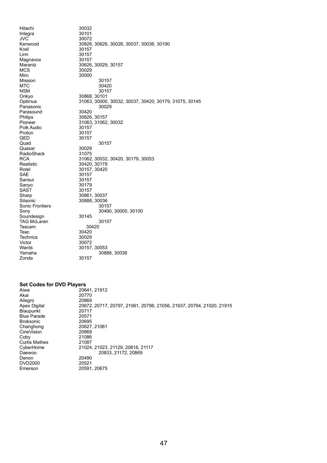 Audiovox FPE4207HR manual Mtc, Nsm, Qed, Sae, Sast 