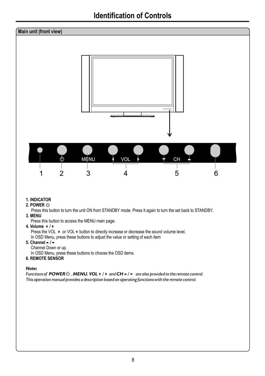 Audiovox FPE4216P manual Identification of Controls, Main unit front view, Power, Volume 3/4, Channel5/6 