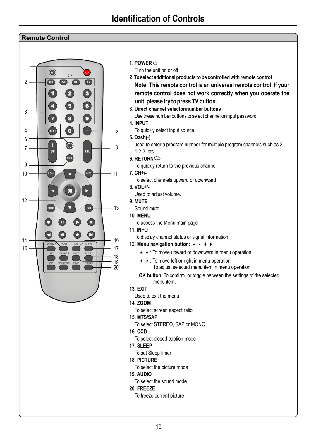 Audiovox FPE4216P manual Remote Control 