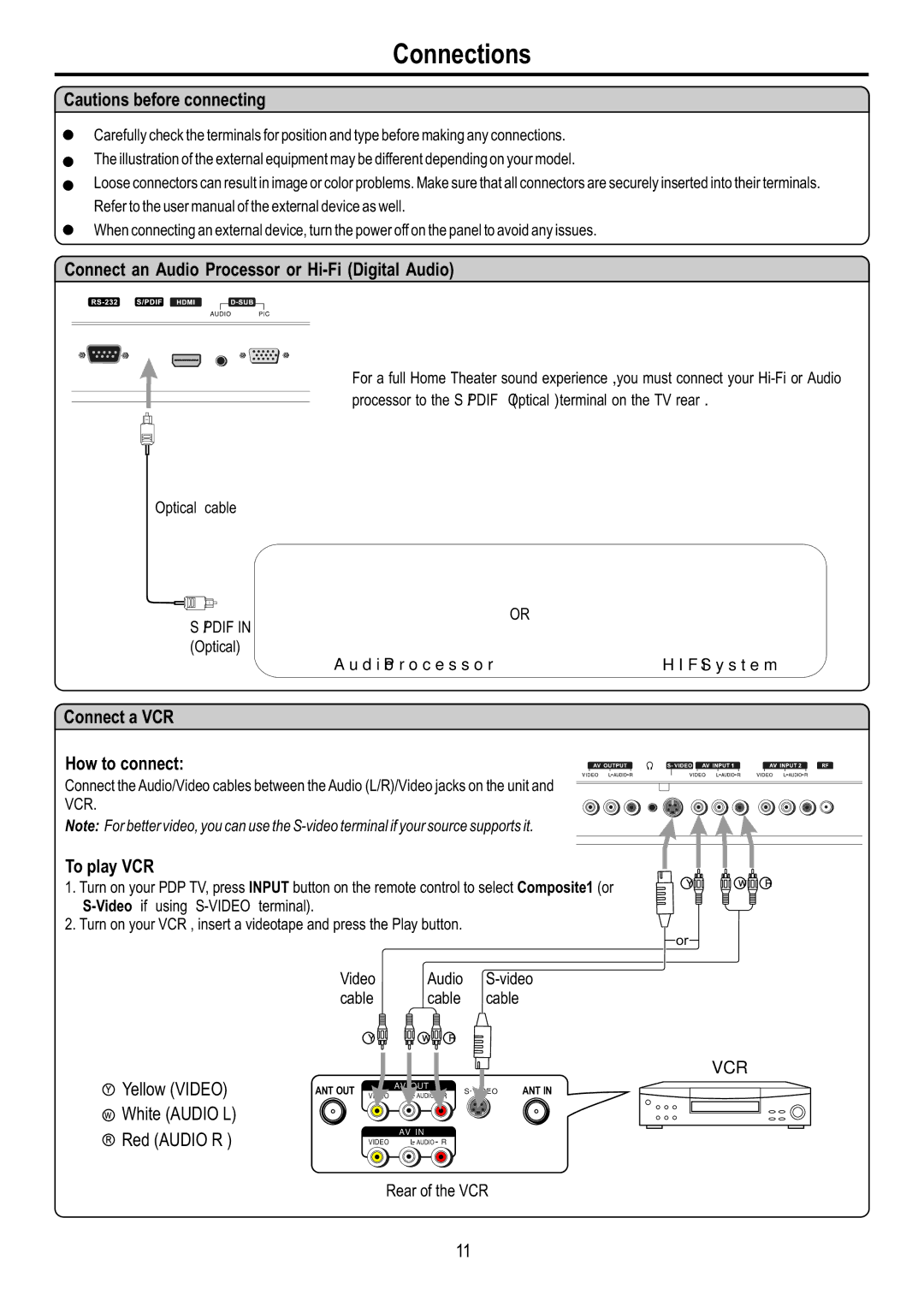 Audiovox FPE4216P manual Connections, Connect an Audio Processor or Hi-Fi Digital Audio, Connect a VCR How to connect 