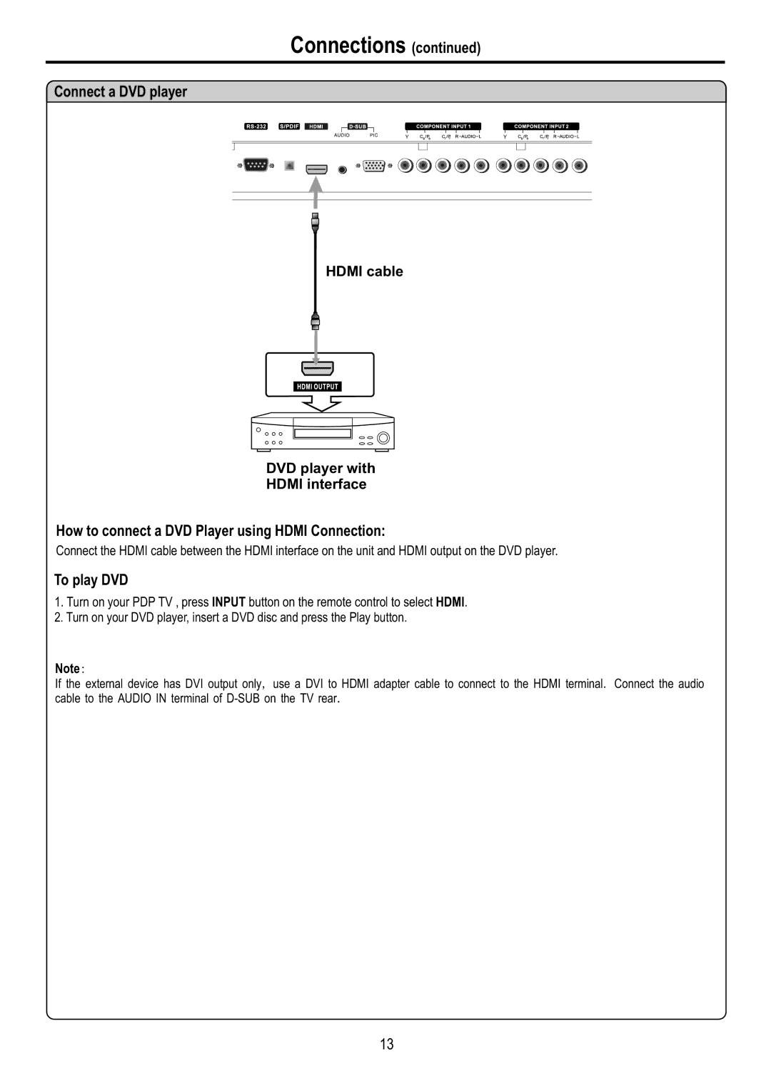 Audiovox FPE4216P manual Connect a DVD player, How to connect a DVD Player using Hdmi Connection, To play DVD 