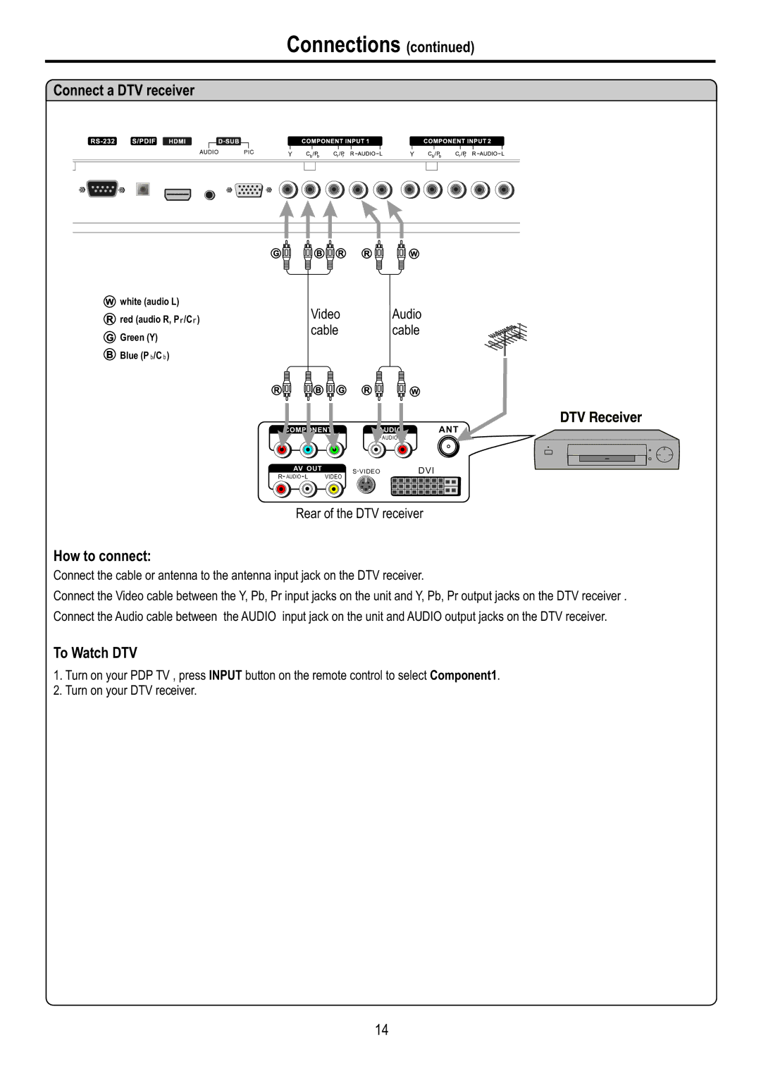 Audiovox FPE4216P manual Connect a DTV receiver, To Watch DTV 