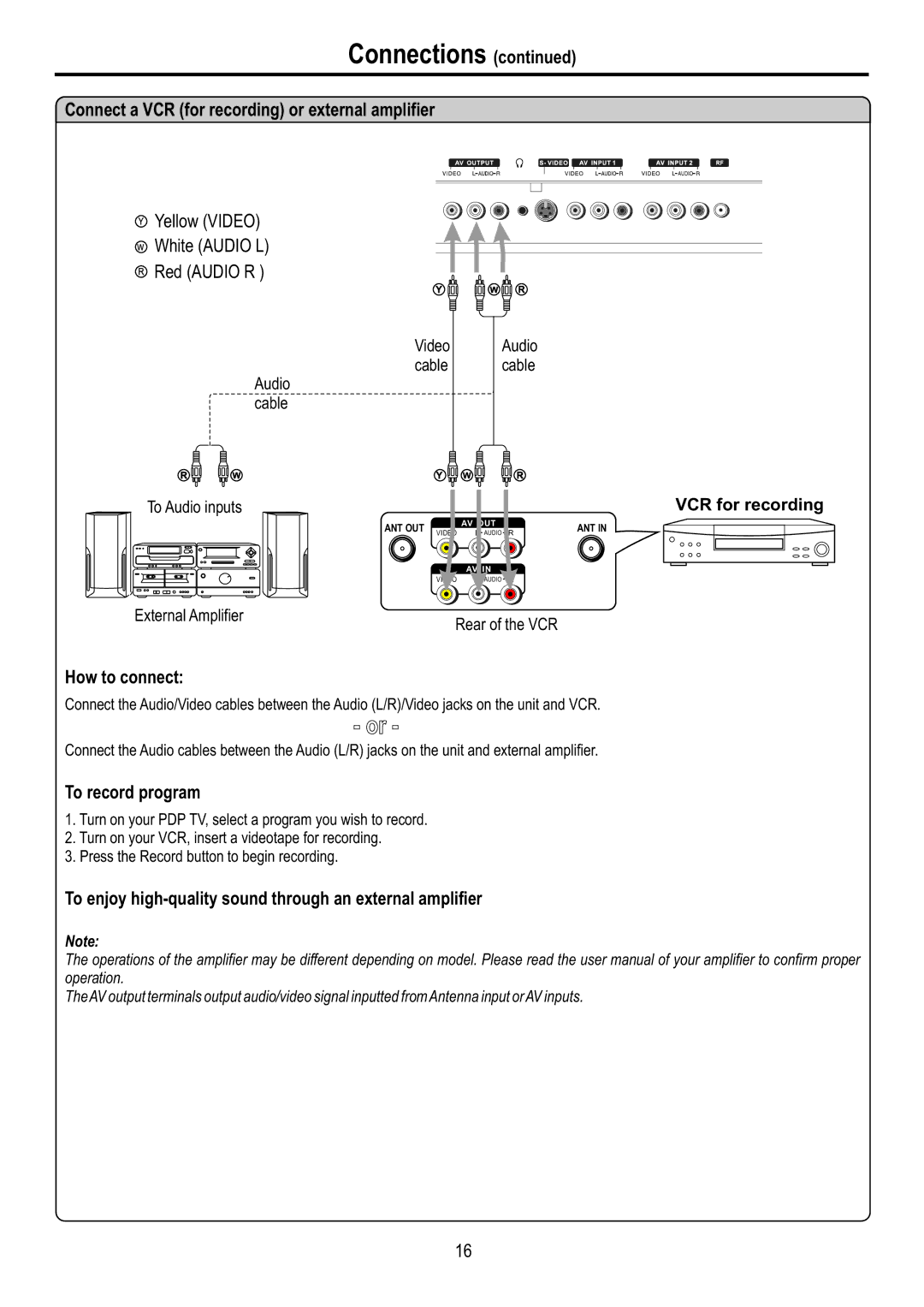 Audiovox FPE4216P manual Connect a VCR for recording or external amplifier, To record program 