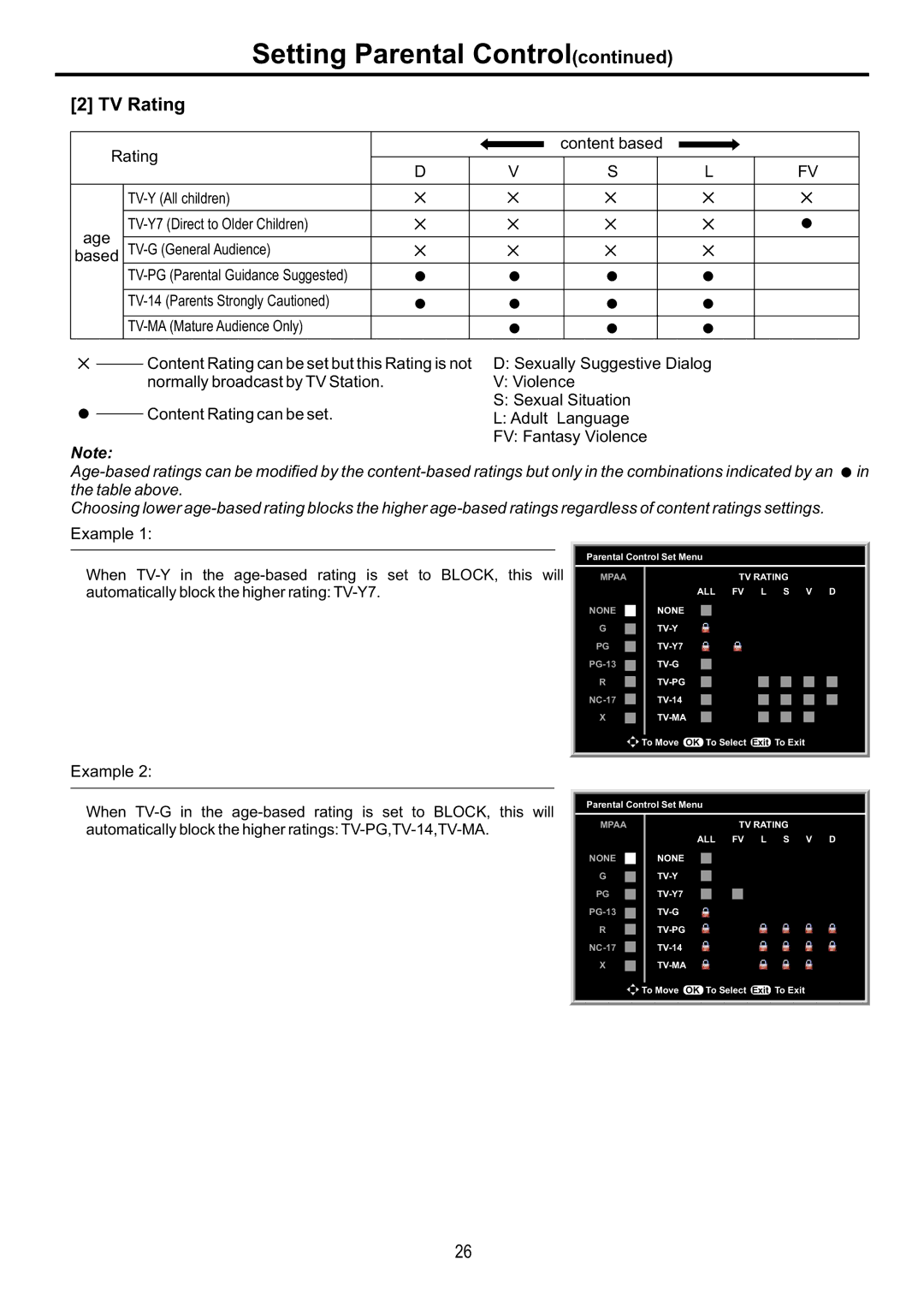 Audiovox FPE4216P manual TV Rating, Content based Rating, Age 