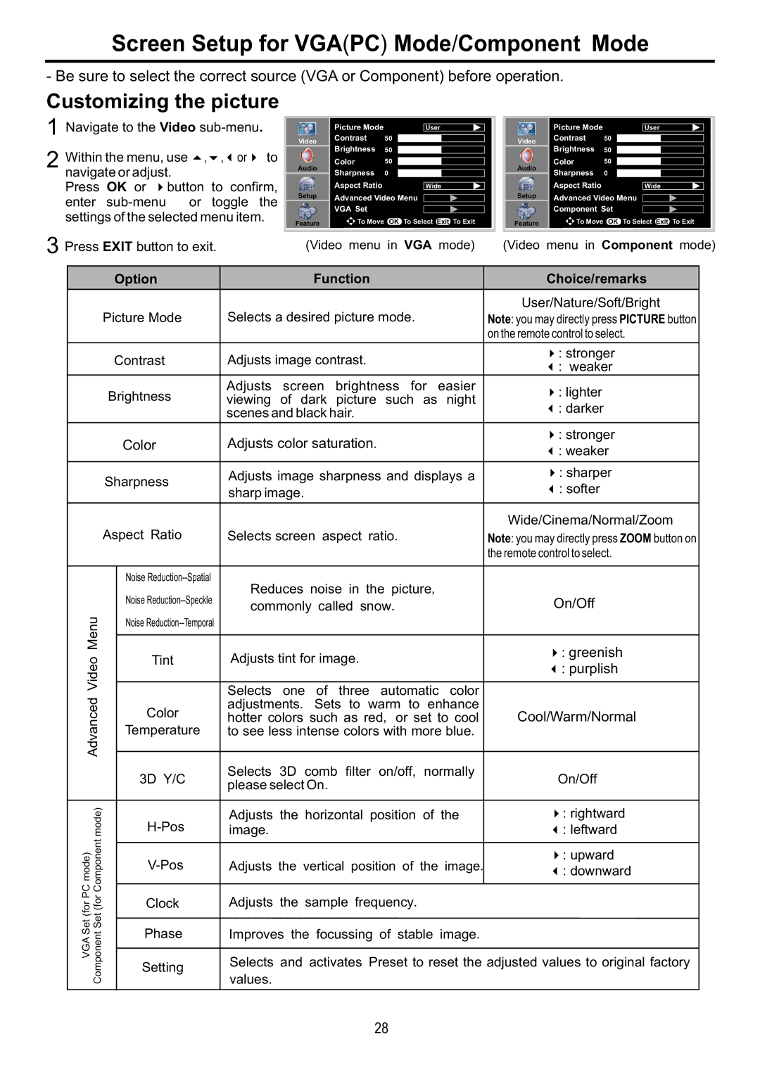 Audiovox FPE4216P manual Screen Setup for Vgapc Mode/Component Mode, Option, Function Choice/remarks 