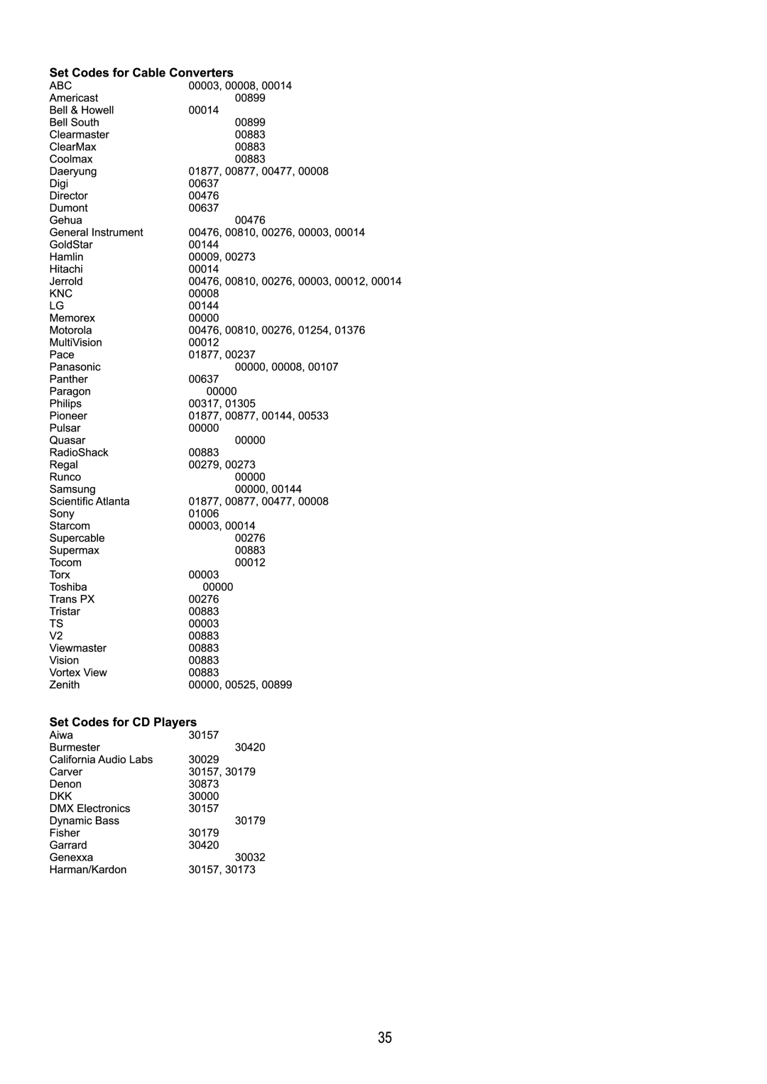 Audiovox FPE4216P manual 