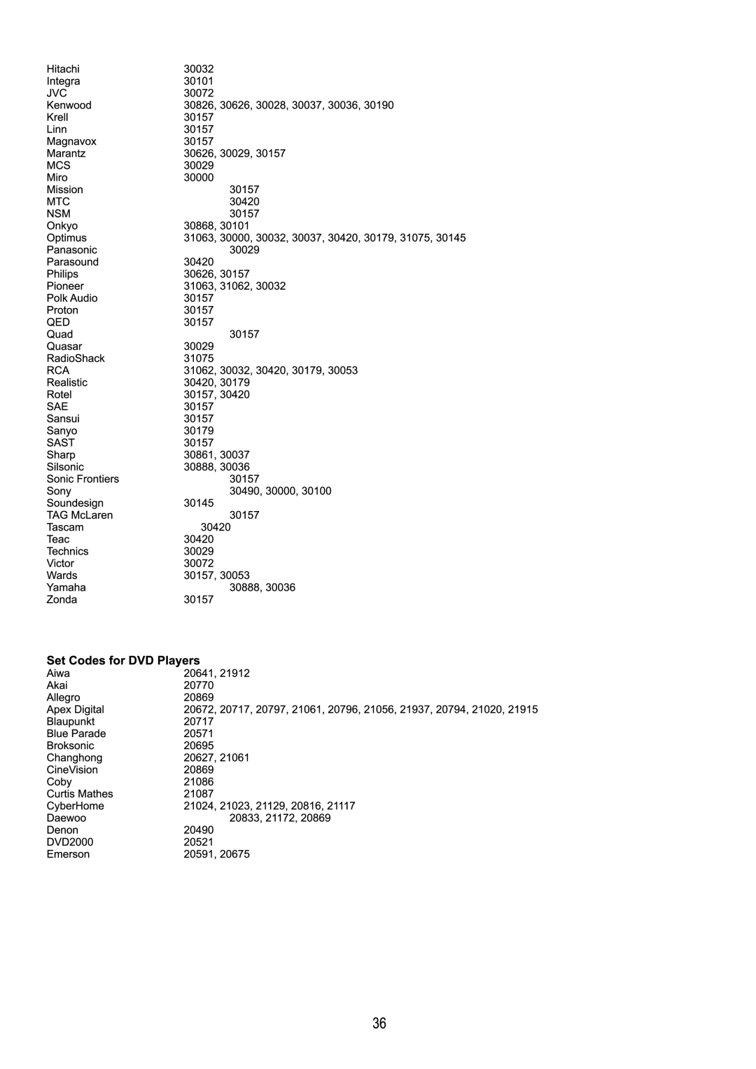 Audiovox FPE4216P manual 