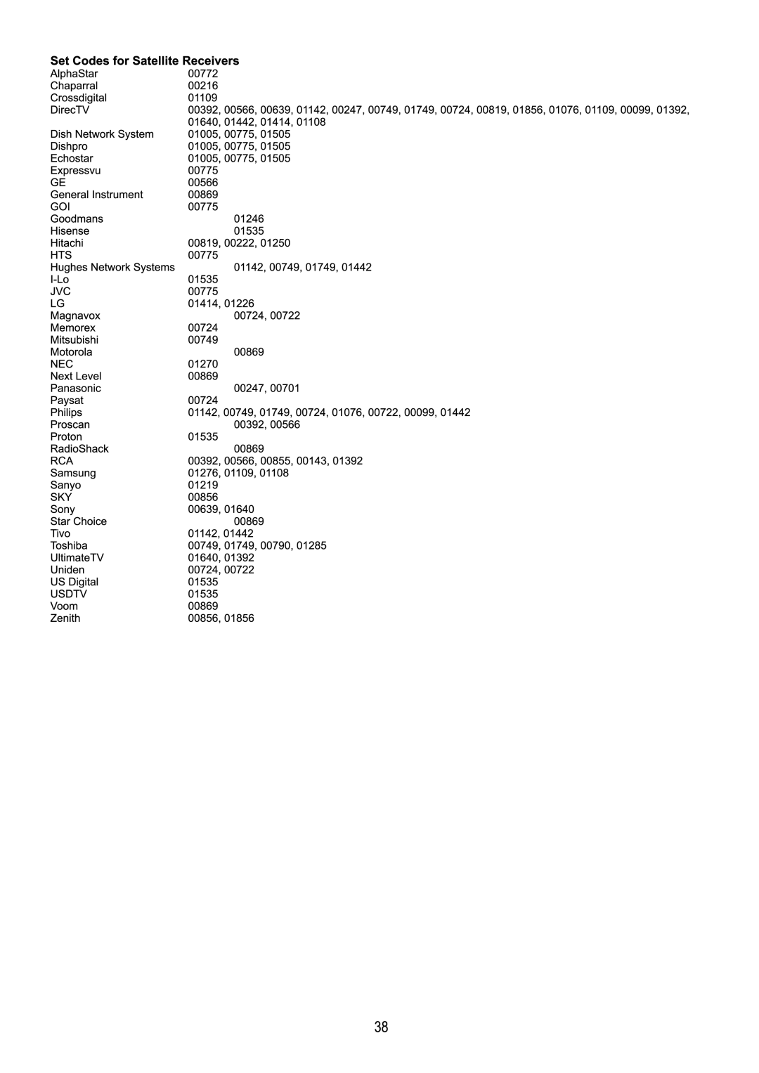 Audiovox FPE4216P manual 