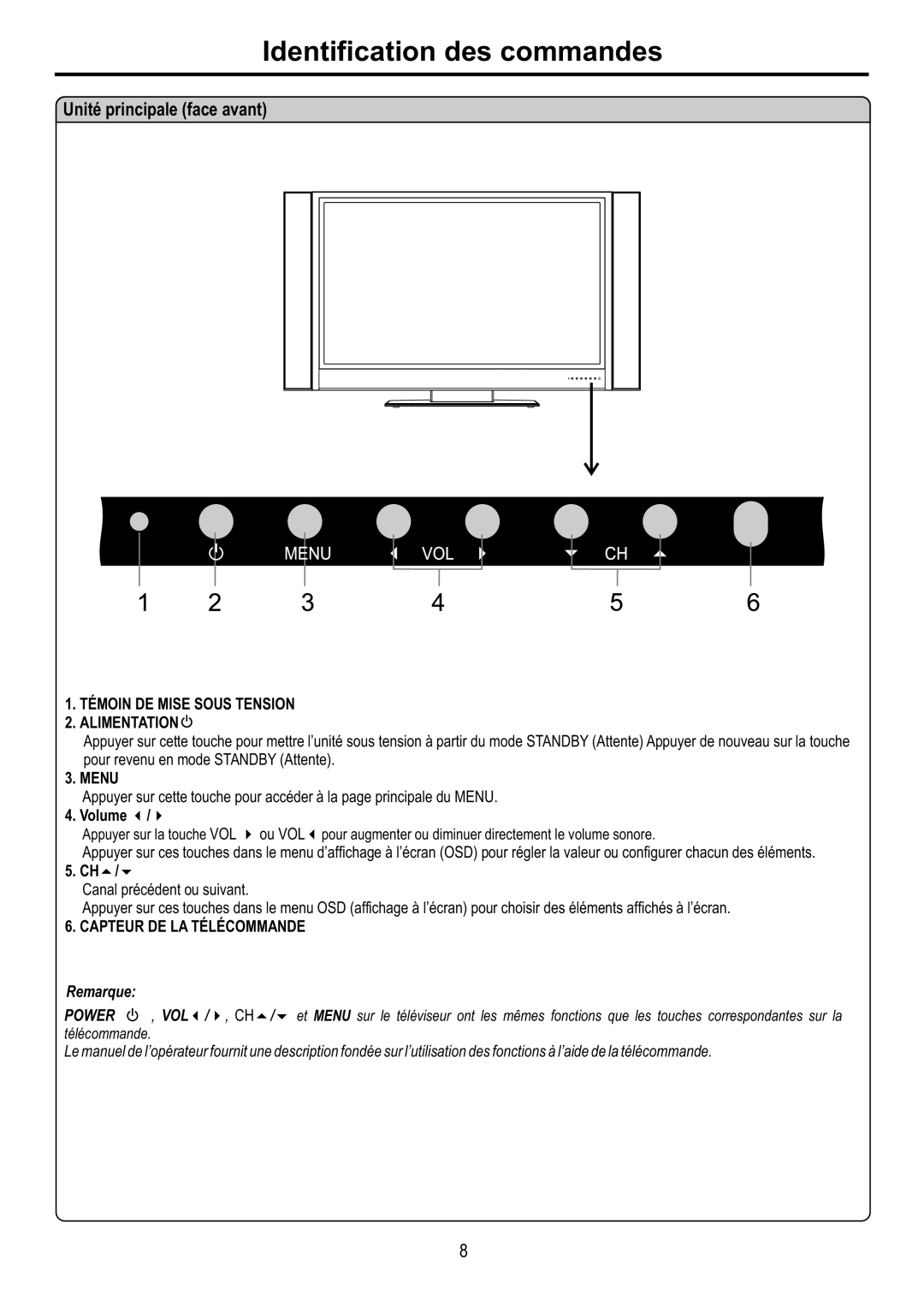 Audiovox FPE4216P manual Identification des commandes, Unité principale face avant, CH5/6 