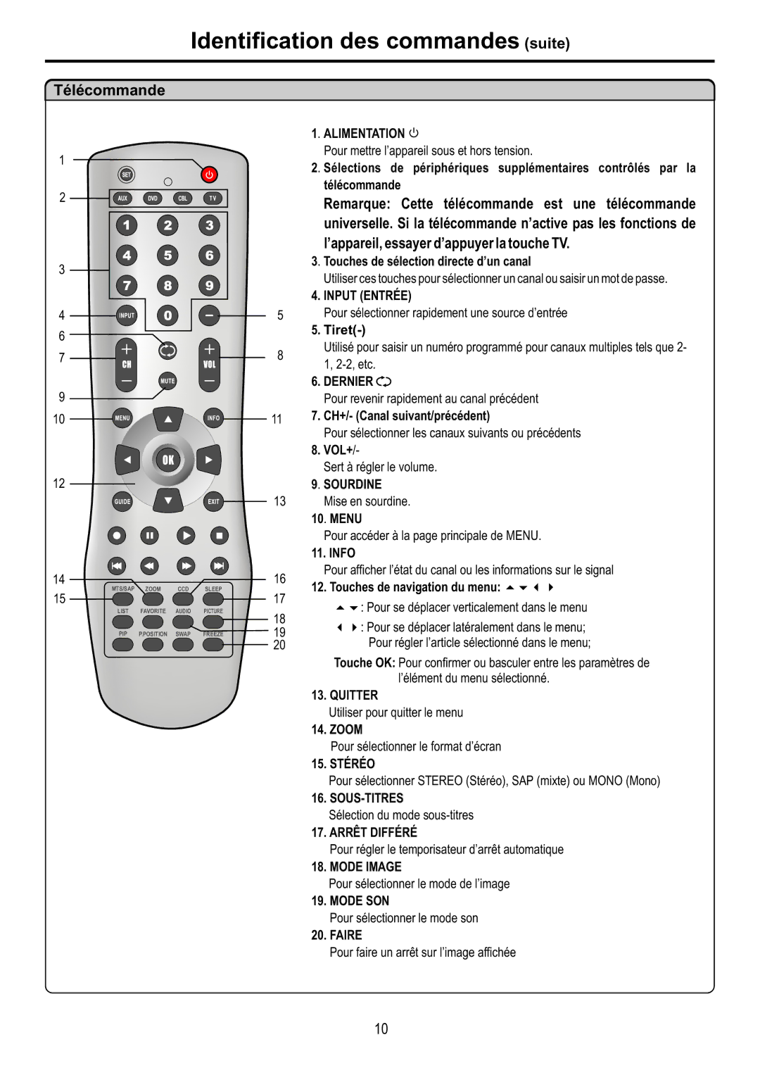 Audiovox FPE4216P manual Télécommande, Touches de sélection directe d’un canal, Tiret, 11 7. CH+/- Canal suivant/précédent 