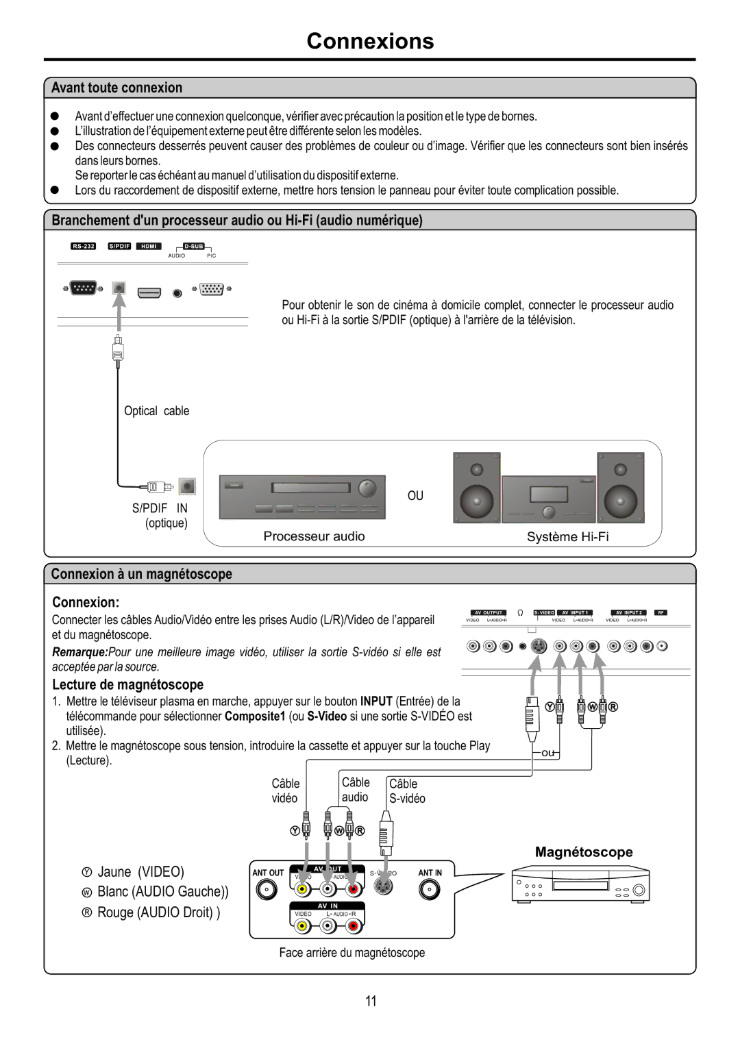 Audiovox FPE4216P manual Connexions, Avant toute connexion, Branchement dun processeur audio ou Hi-Fi audio numérique 