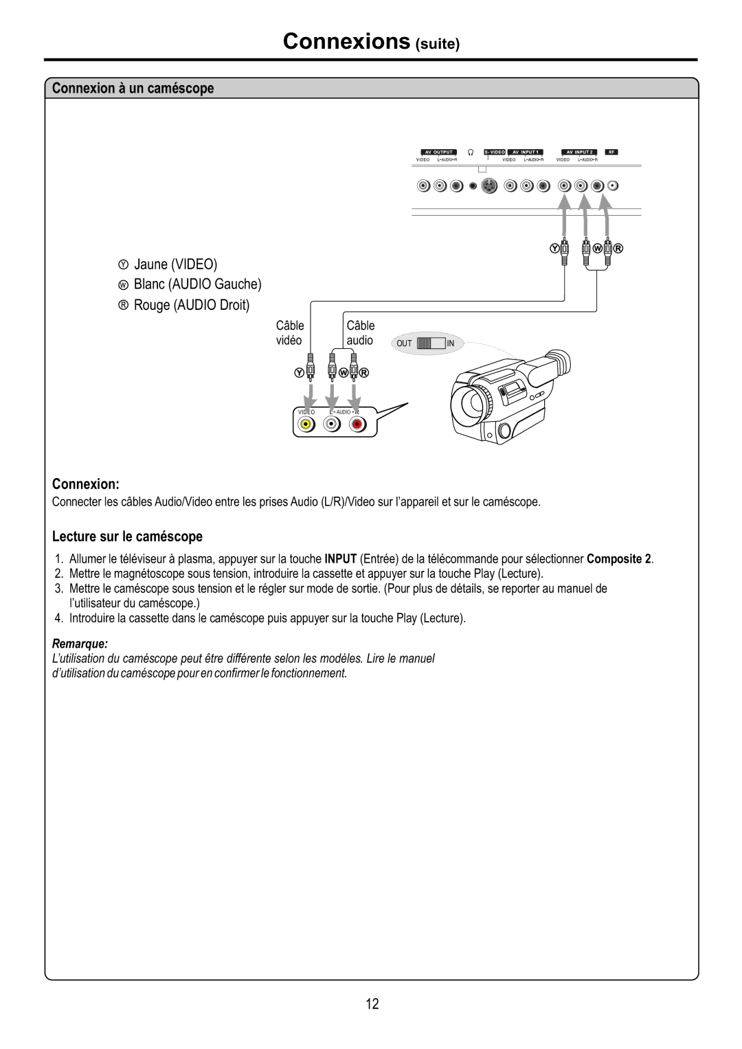 Audiovox FPE4216P manual Connexions suite, Connexion à un caméscope, Lecture sur le caméscope, Câble Vidéo Audio 