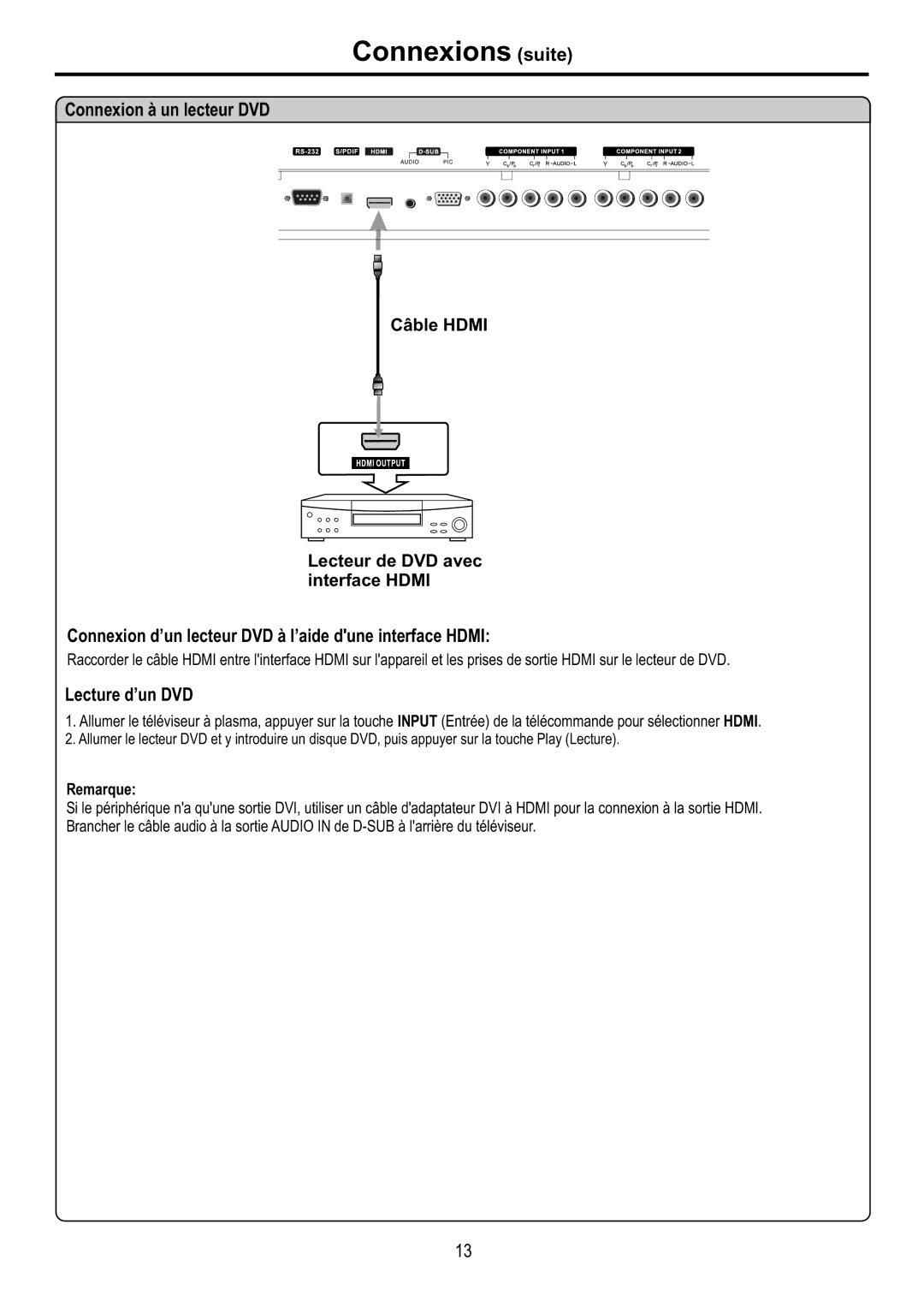 Audiovox FPE4216P Connexion à un lecteur DVD, Connexion d’un lecteur DVD à l’aide dune interface Hdmi, Lecture d’un DVD 