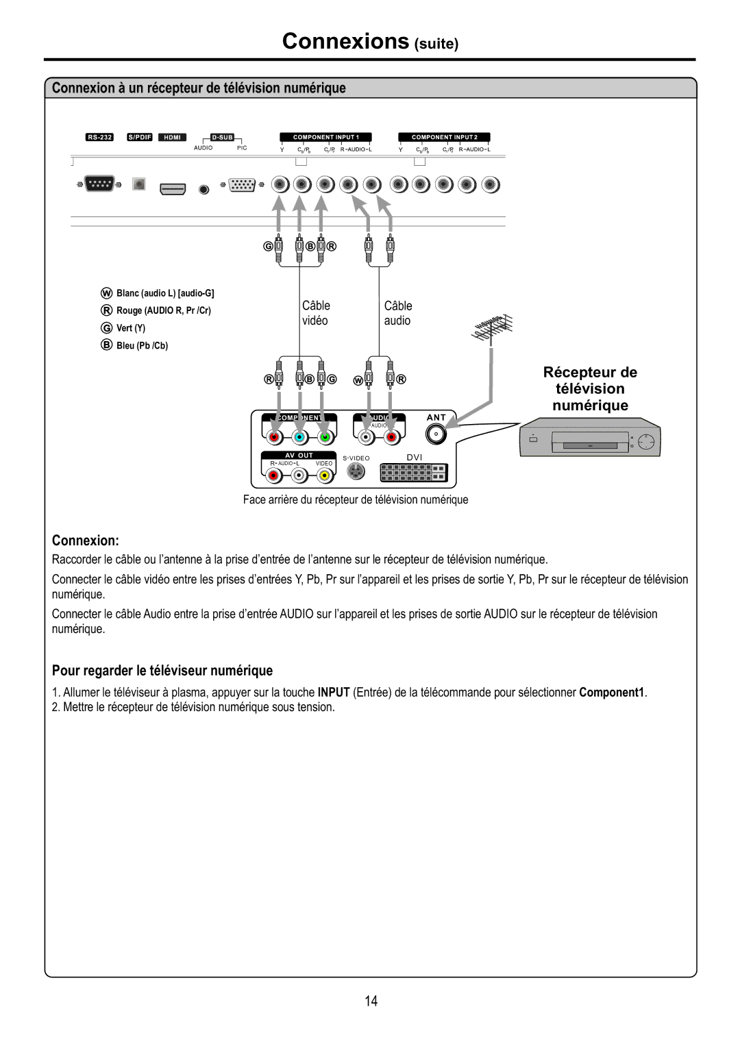 Audiovox FPE4216P manual Connexion à un récepteur de télévision numérique, Récepteur de Télévision Numérique 