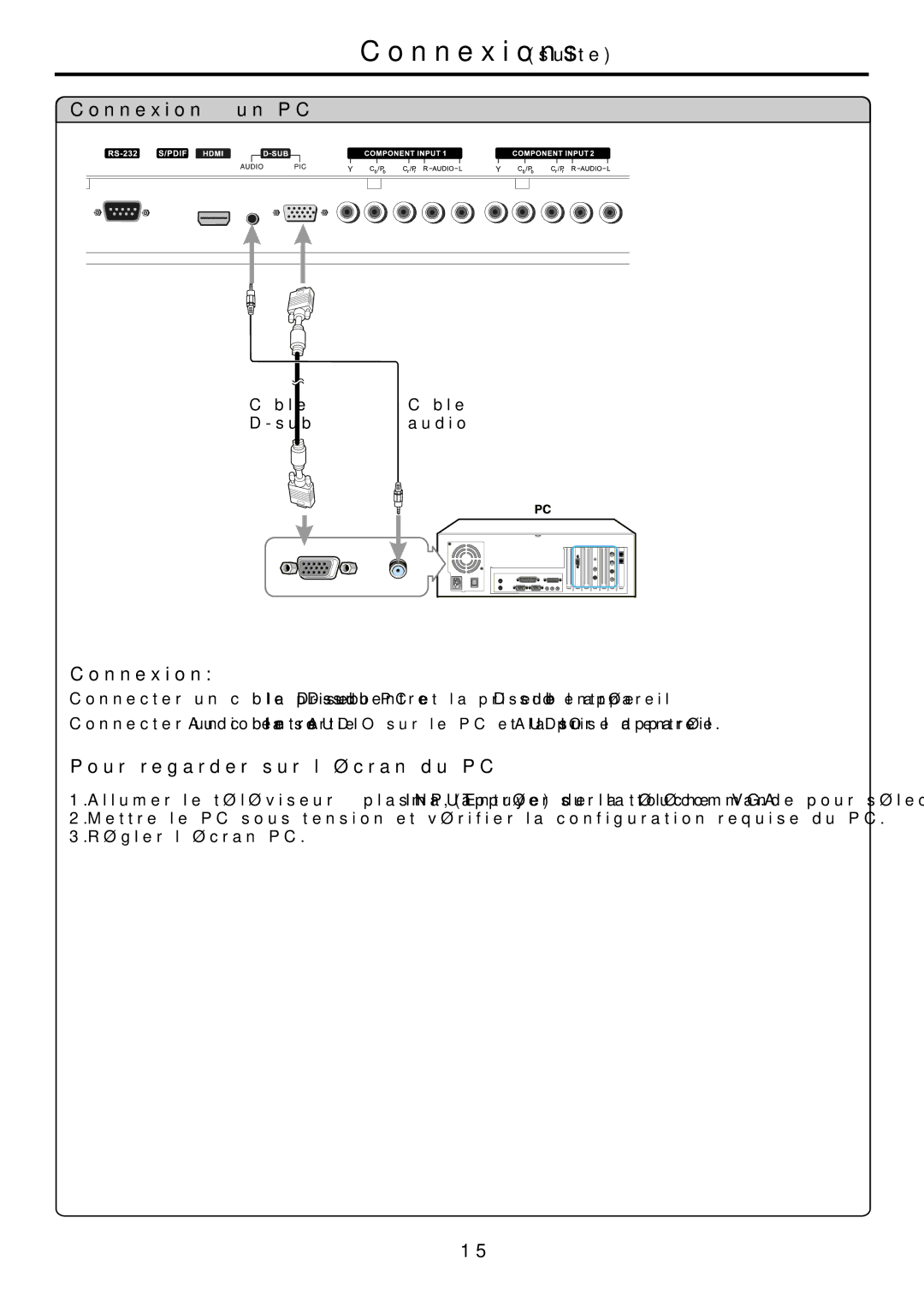 Audiovox FPE4216P manual Connexion à un PC, Pour regarder sur l’écran du PC, Câble D-sub Câble audio 