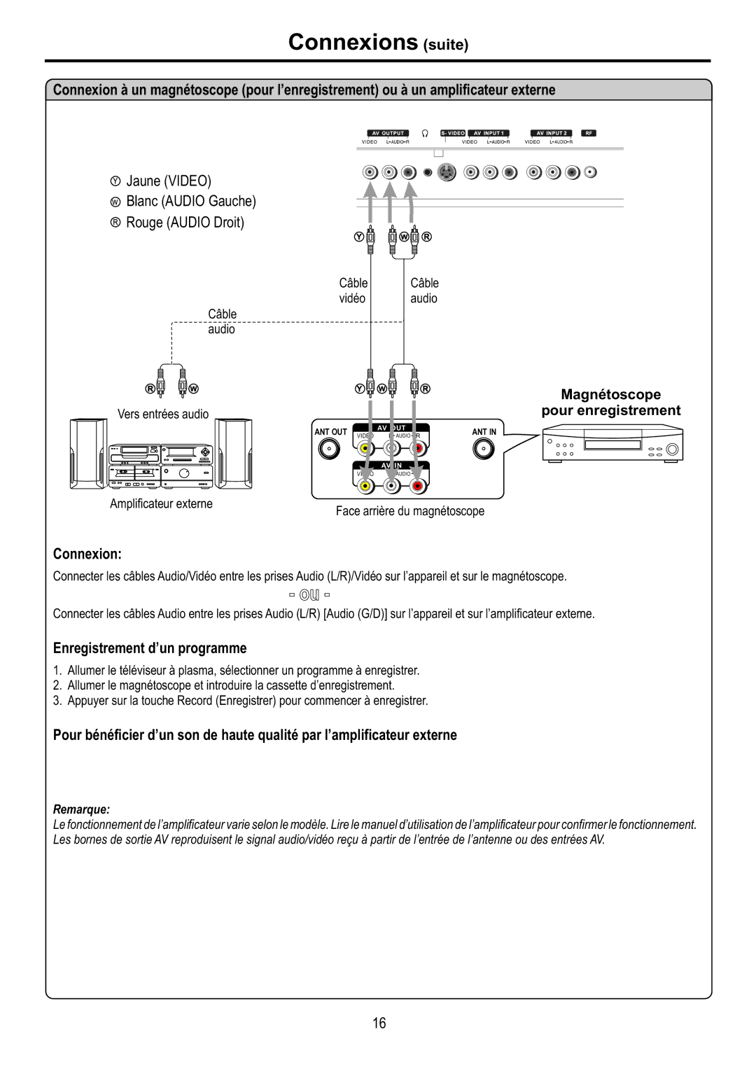 Audiovox FPE4216P manual Enregistrement d’un programme, Câble Vidéo Câble audio, Vers entrées audio, Amplificateur externe 