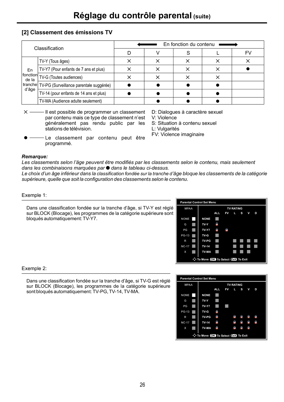 Audiovox FPE4216P Réglage du contrôle parental suite, Classement des émissions TV, Classification En fonction du contenu 