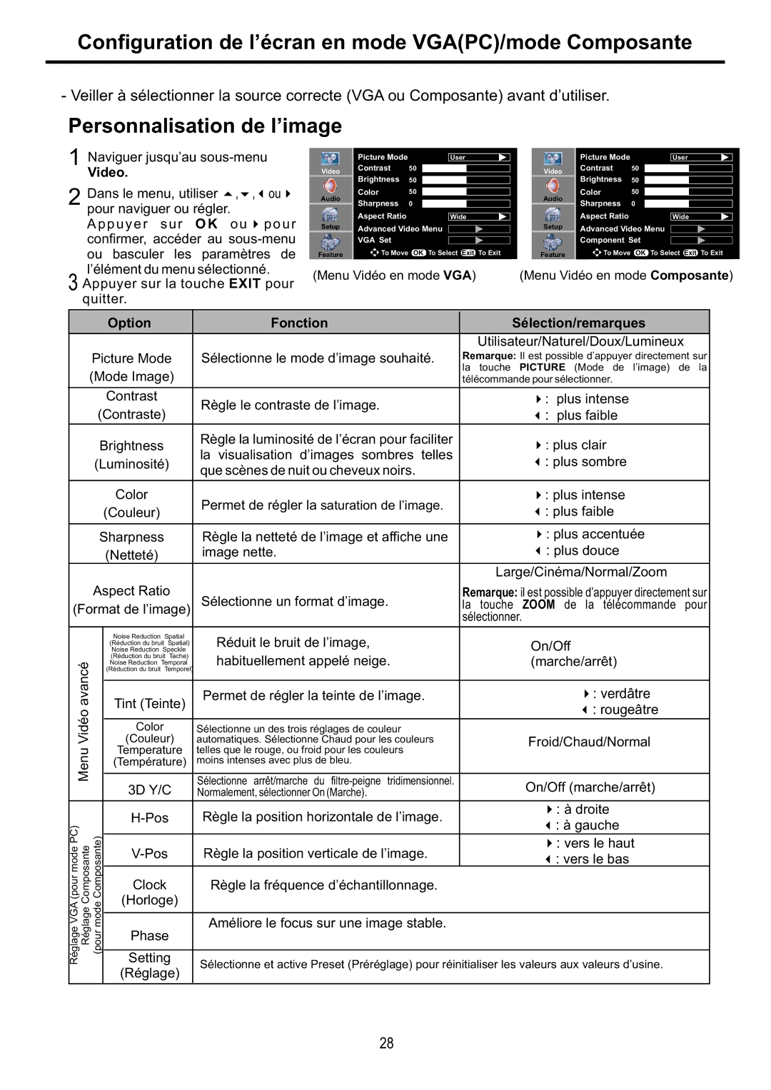 Audiovox FPE4216P manual Configuration de l’écran en mode VGAPC/mode Composante, Video 