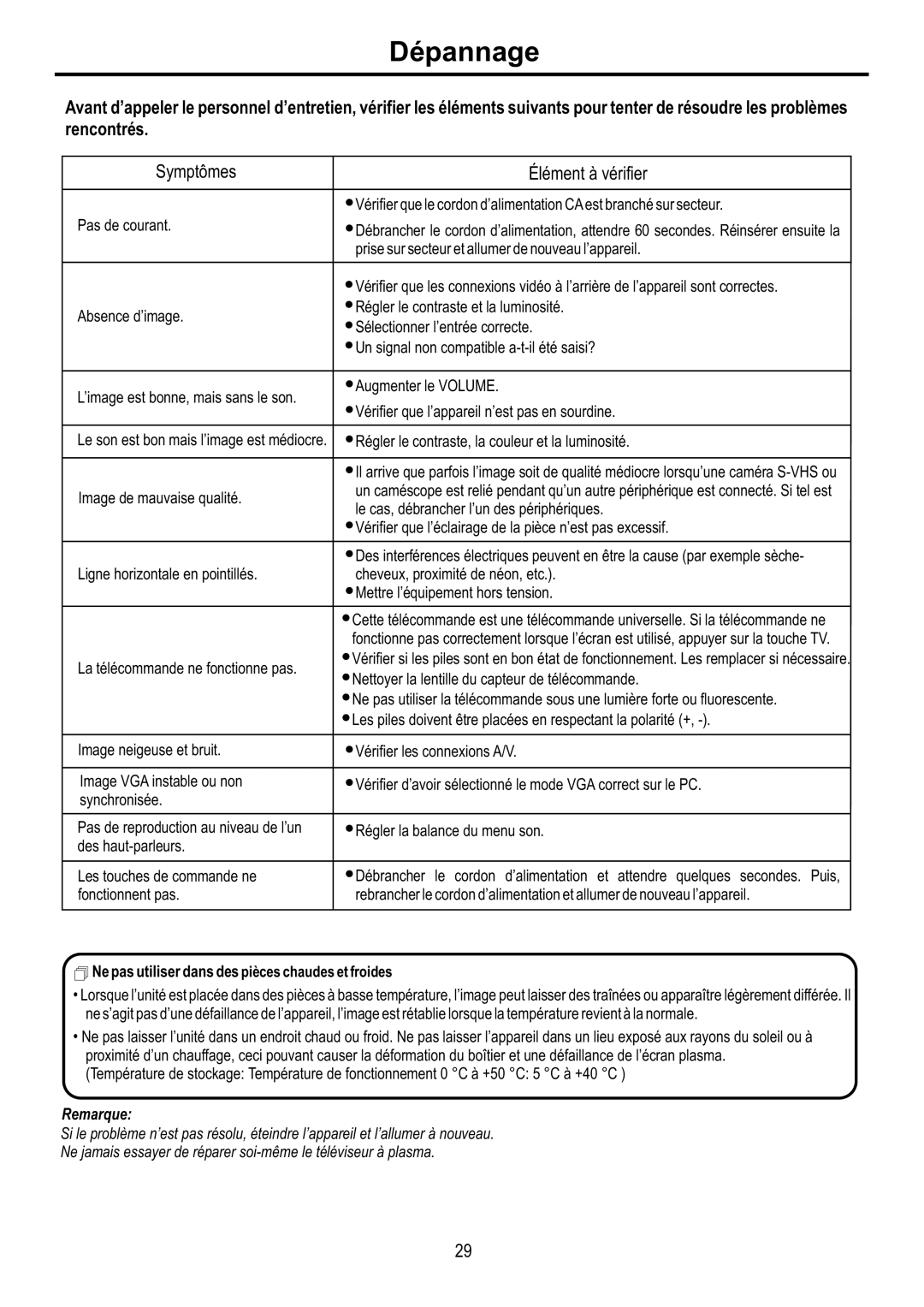 Audiovox FPE4216P manual Dépannage, + Ne pas utiliser dans des pièces chaudes et froides 