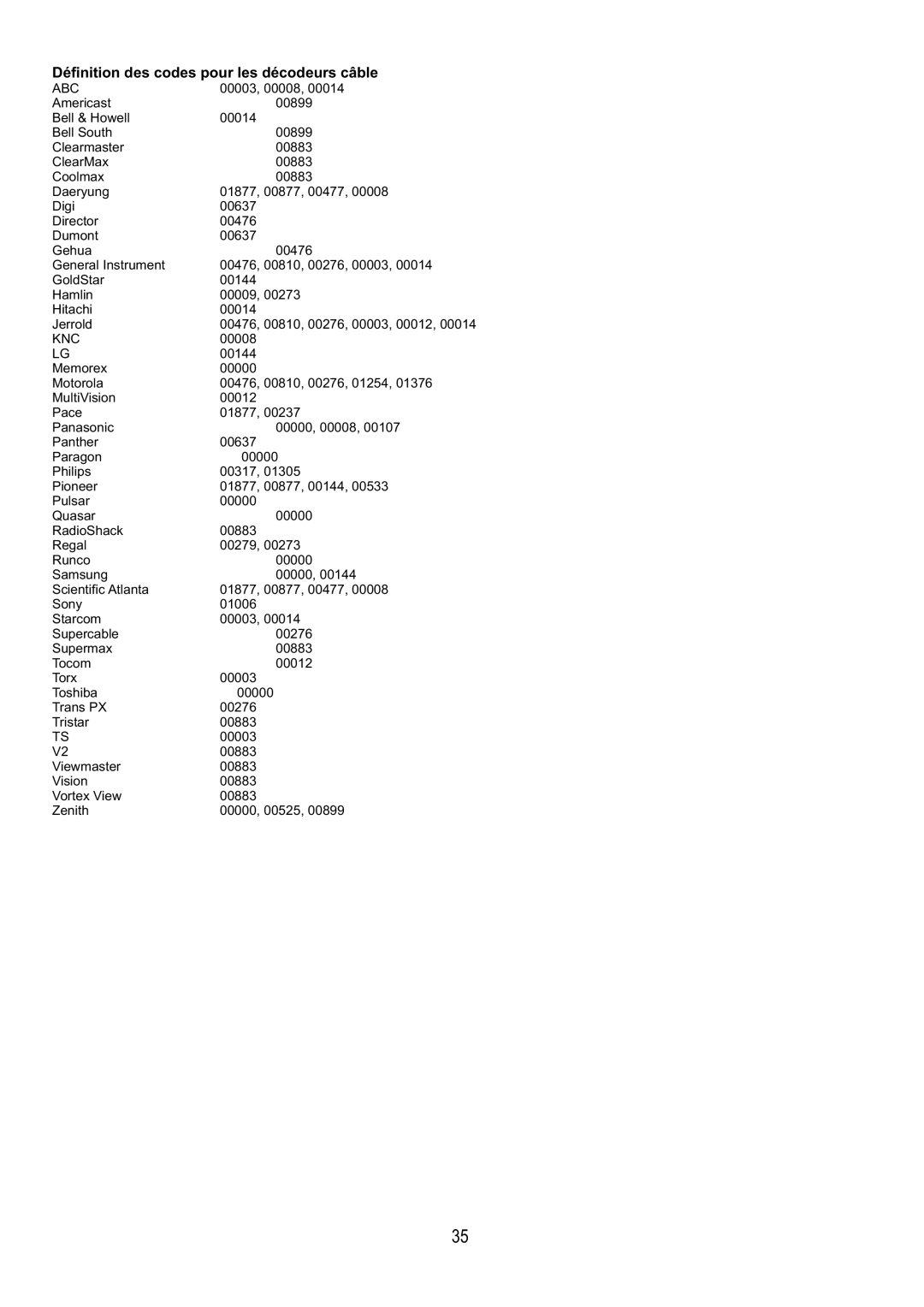 Audiovox FPE4216P manual Définition des codes pour les décodeurs câble 