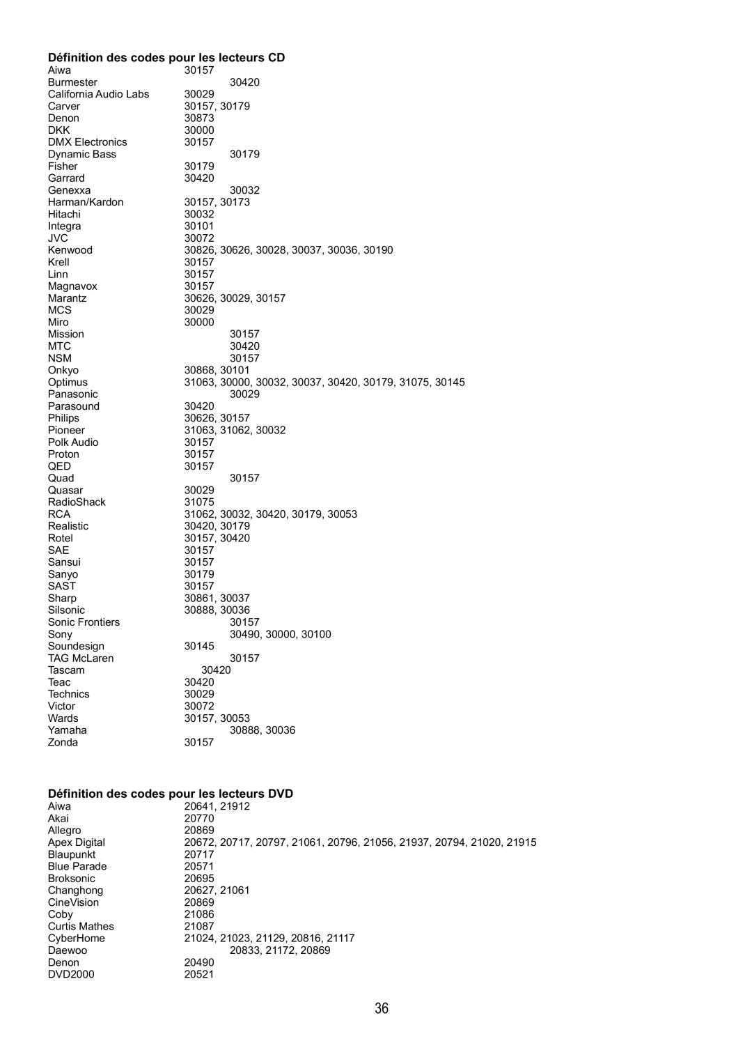 Audiovox FPE4216P manual Définition des codes pour les lecteurs CD 