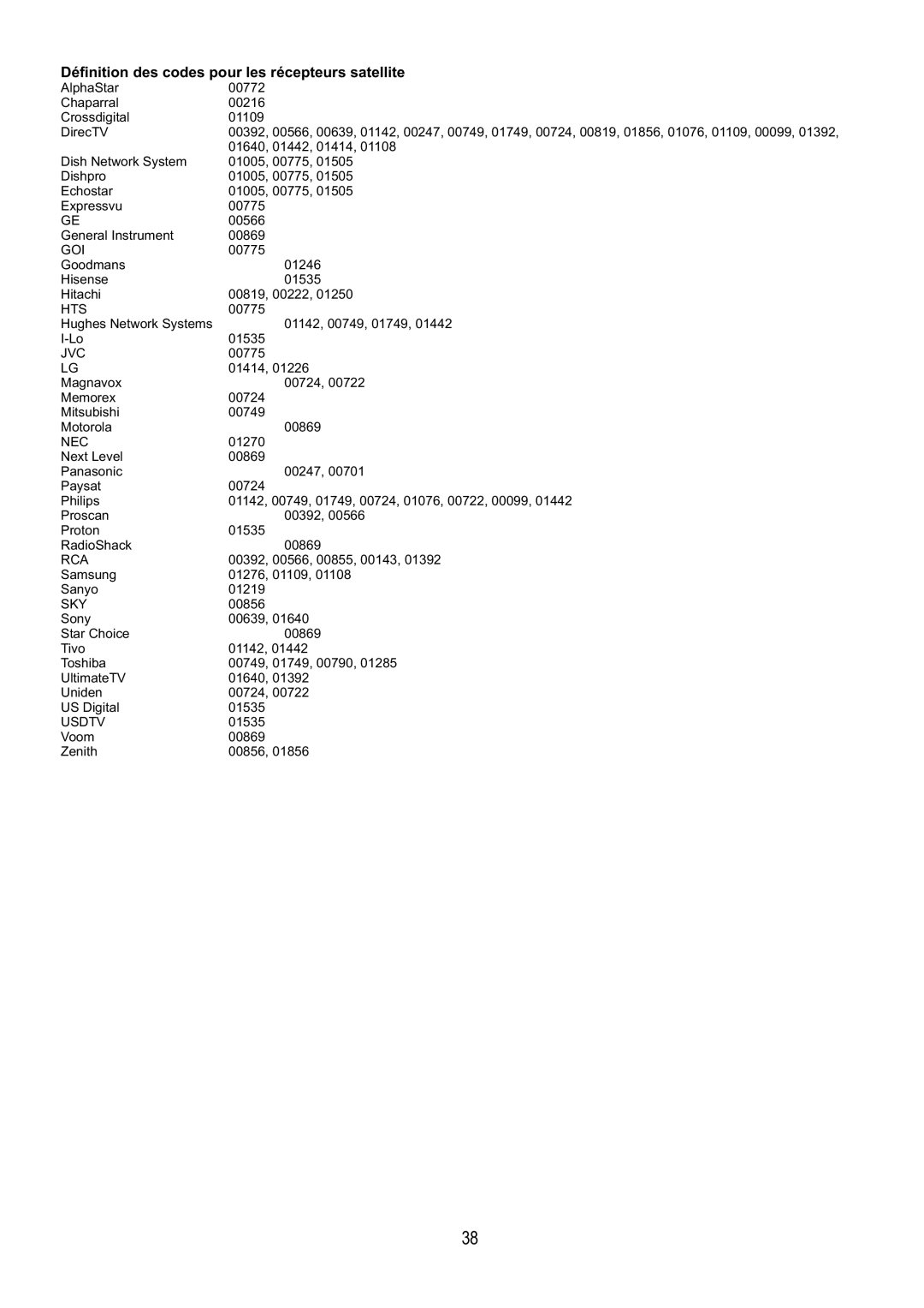 Audiovox FPE4216P manual Définition des codes pour les récepteurs satellite 